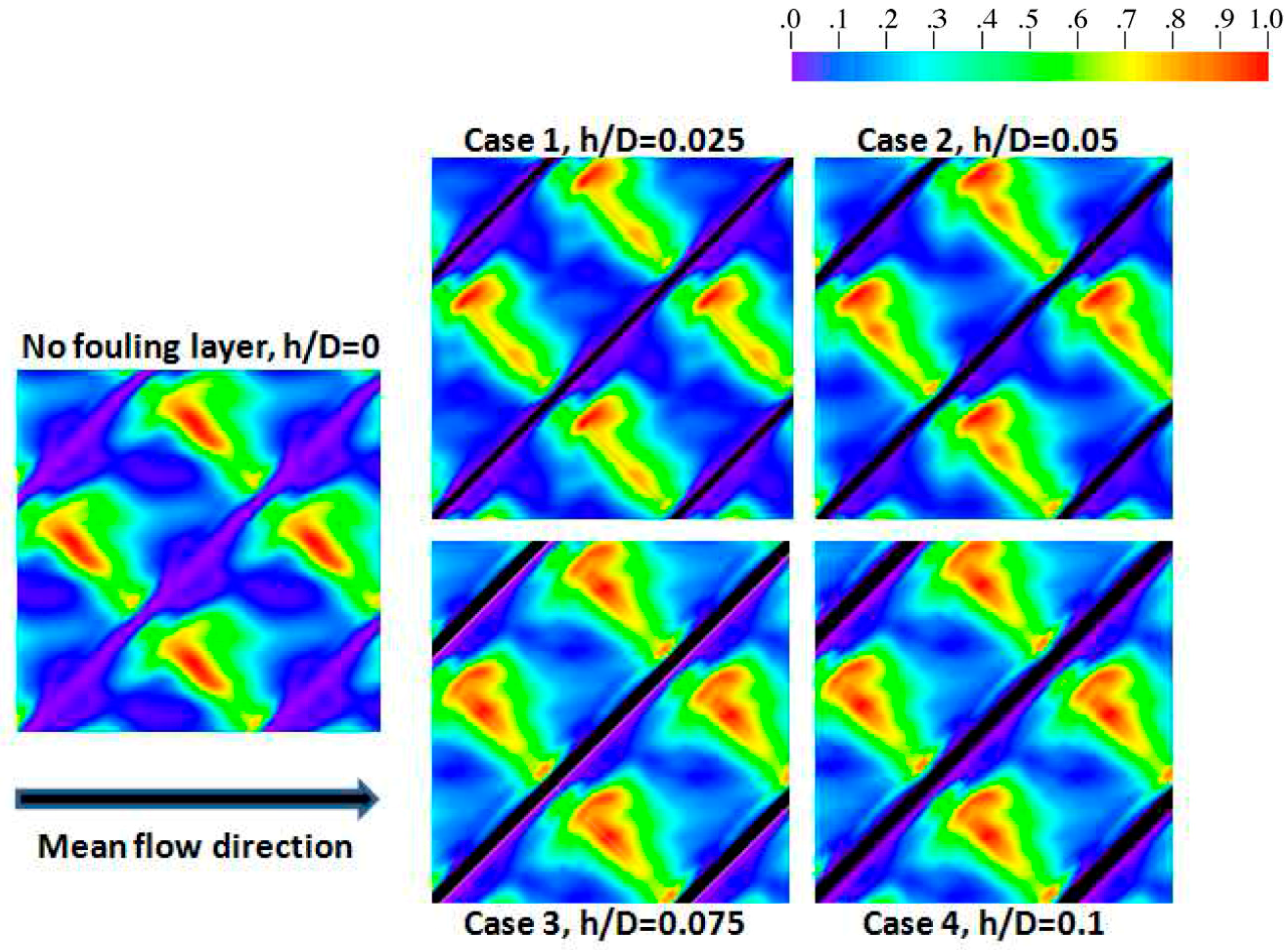 Fluids 03 00012 g007