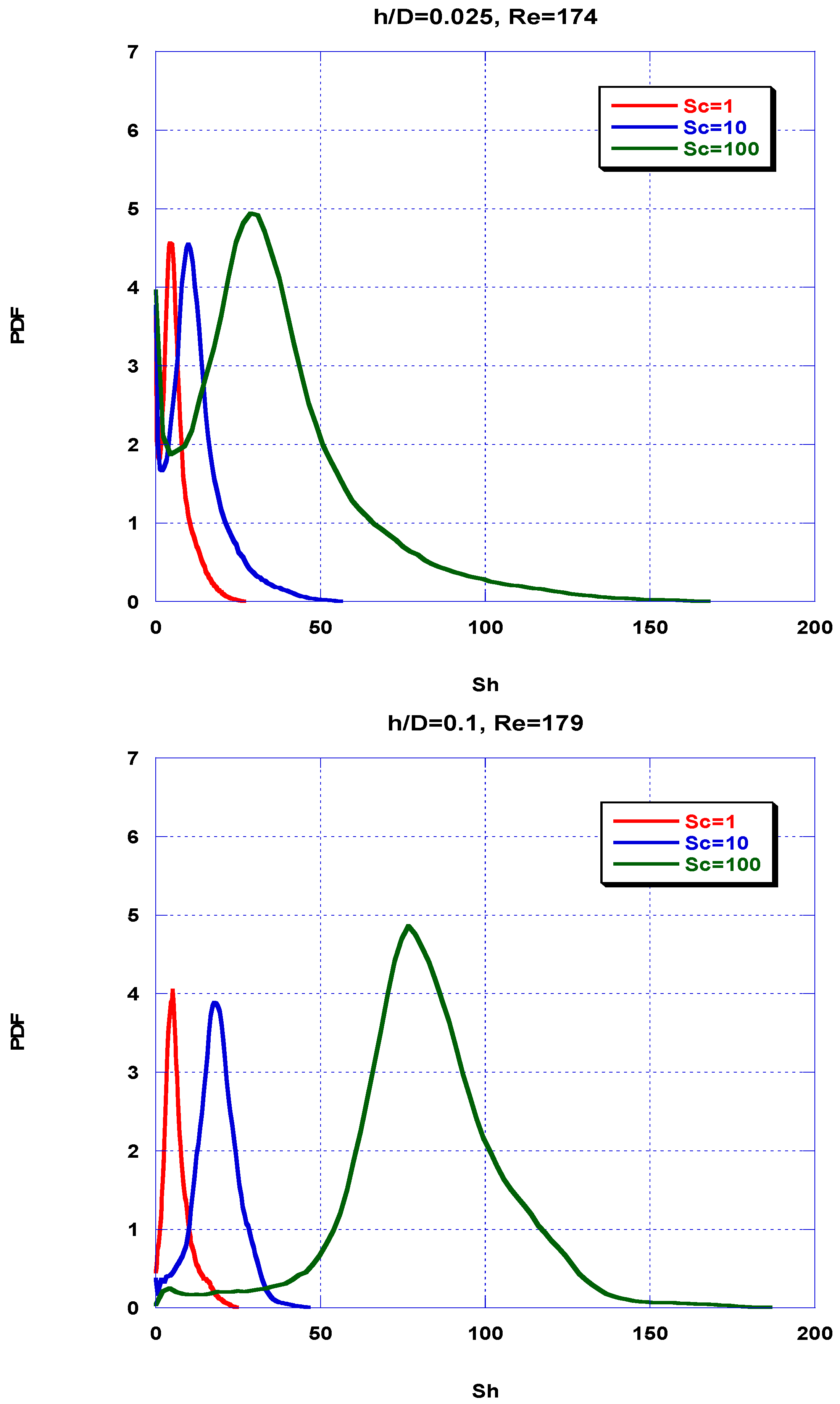 Fluids 03 00012 g010