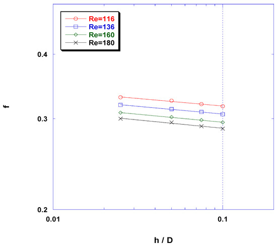 Fluids 03 00012 g0a1 550