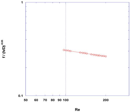 Fluids 03 00012 g0a2 550