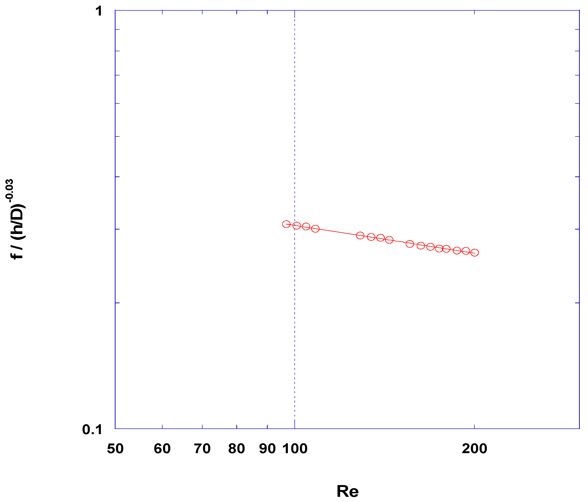 Fluids 03 00012 g0a2