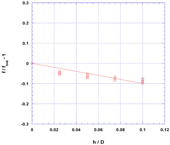 Fluids 03 00012 g0a3 550