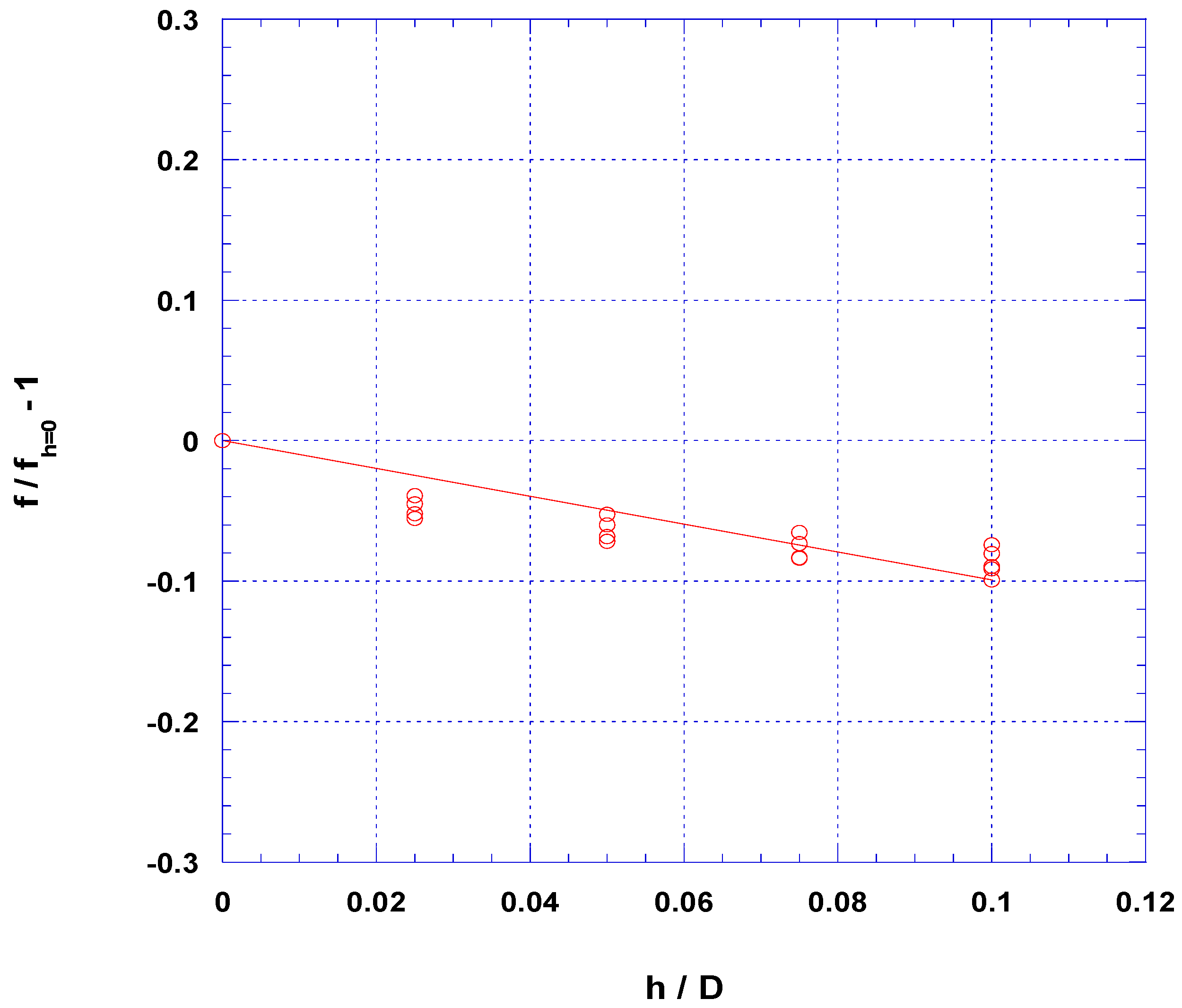 Fluids 03 00012 g0a3