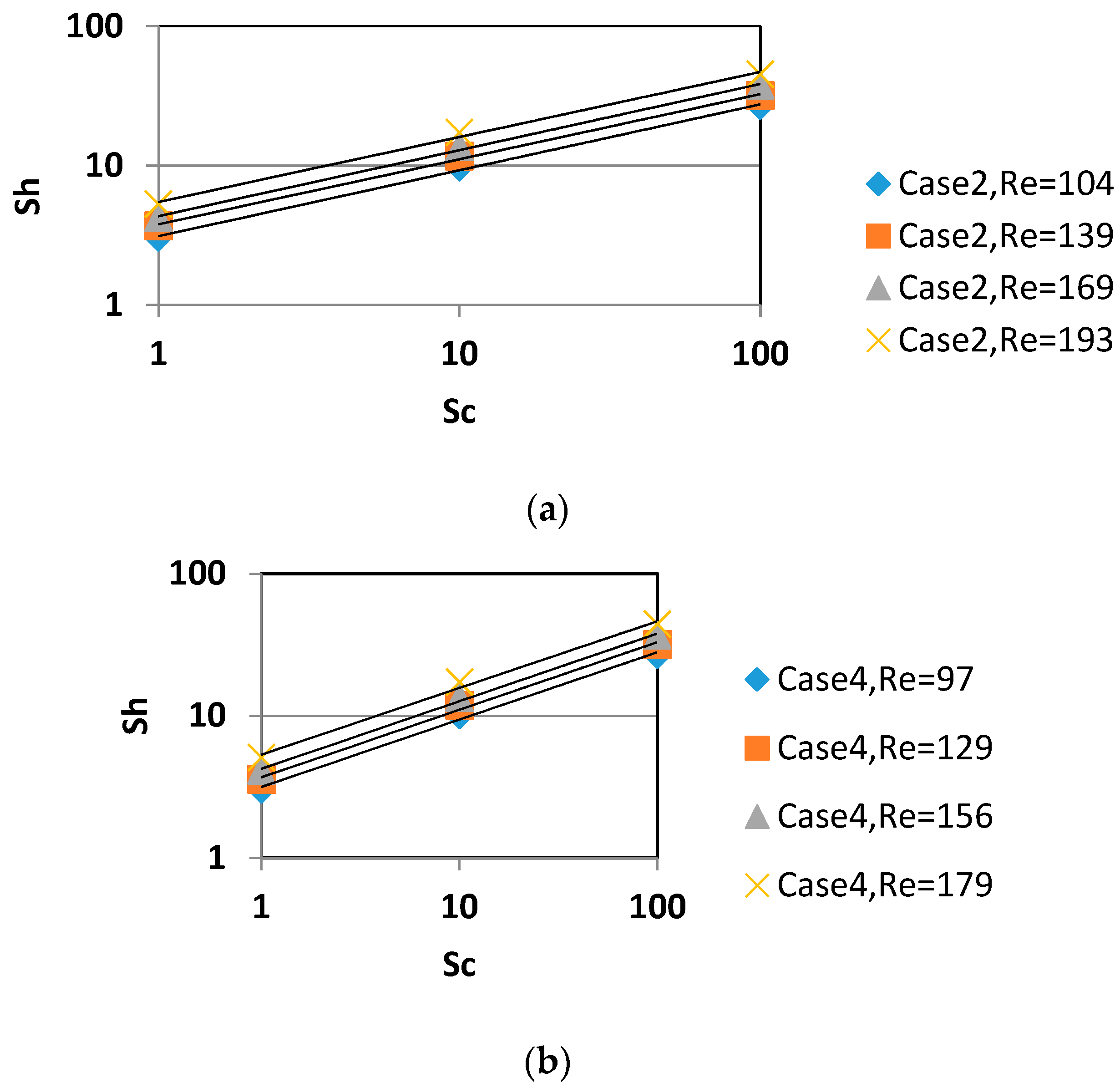 Fluids 03 00012 g0a4