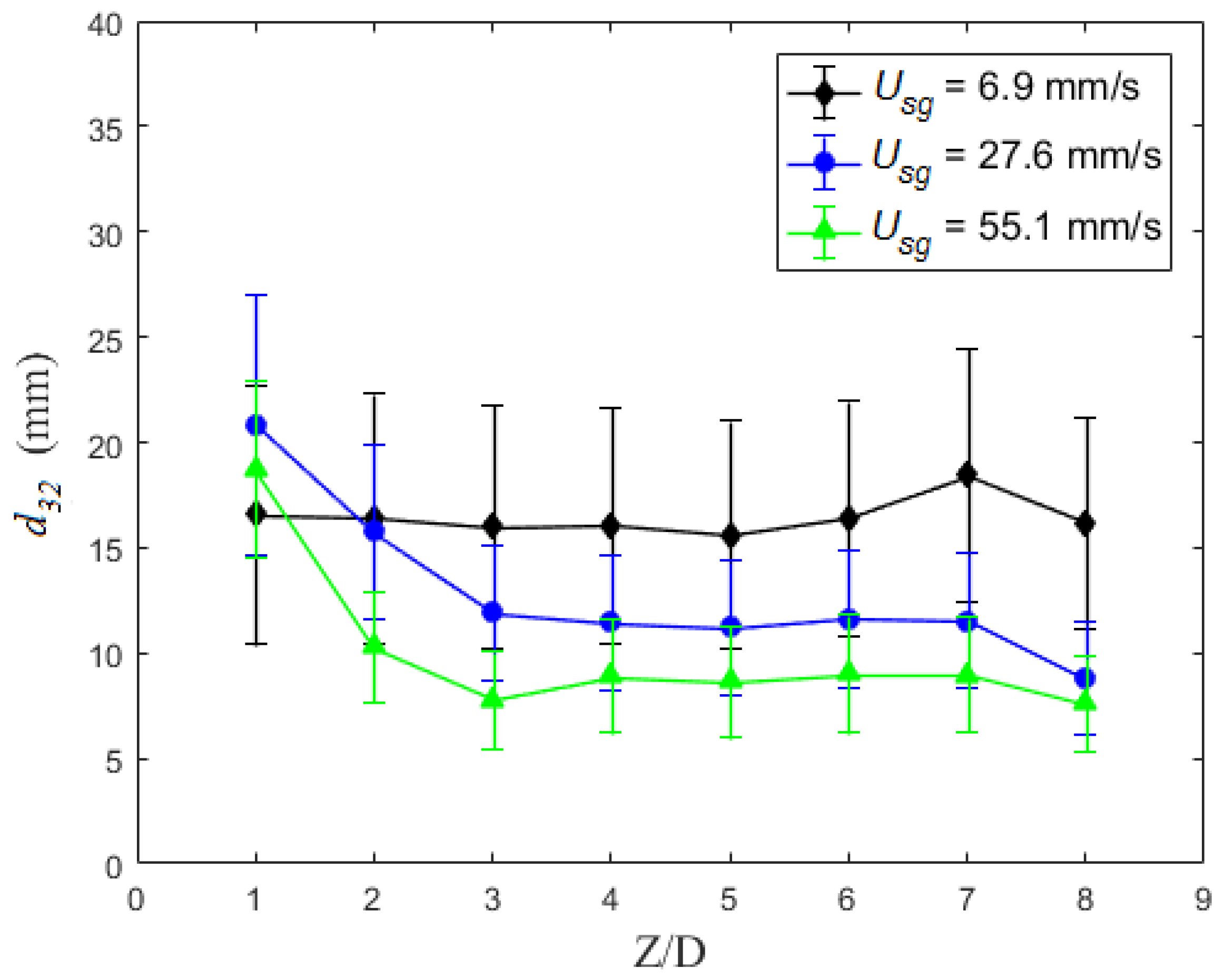 Fluids 03 00013 g004