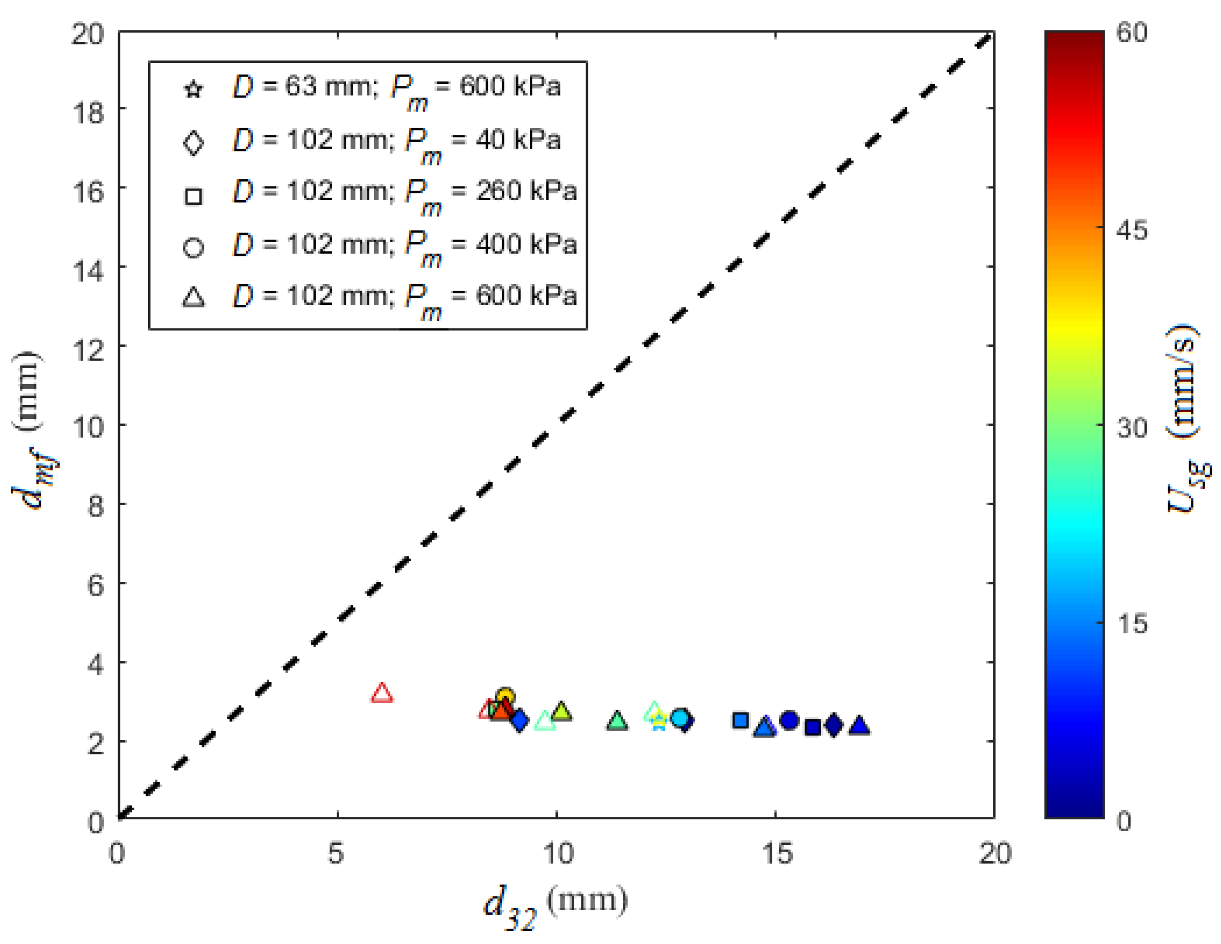 Fluids 03 00013 g006