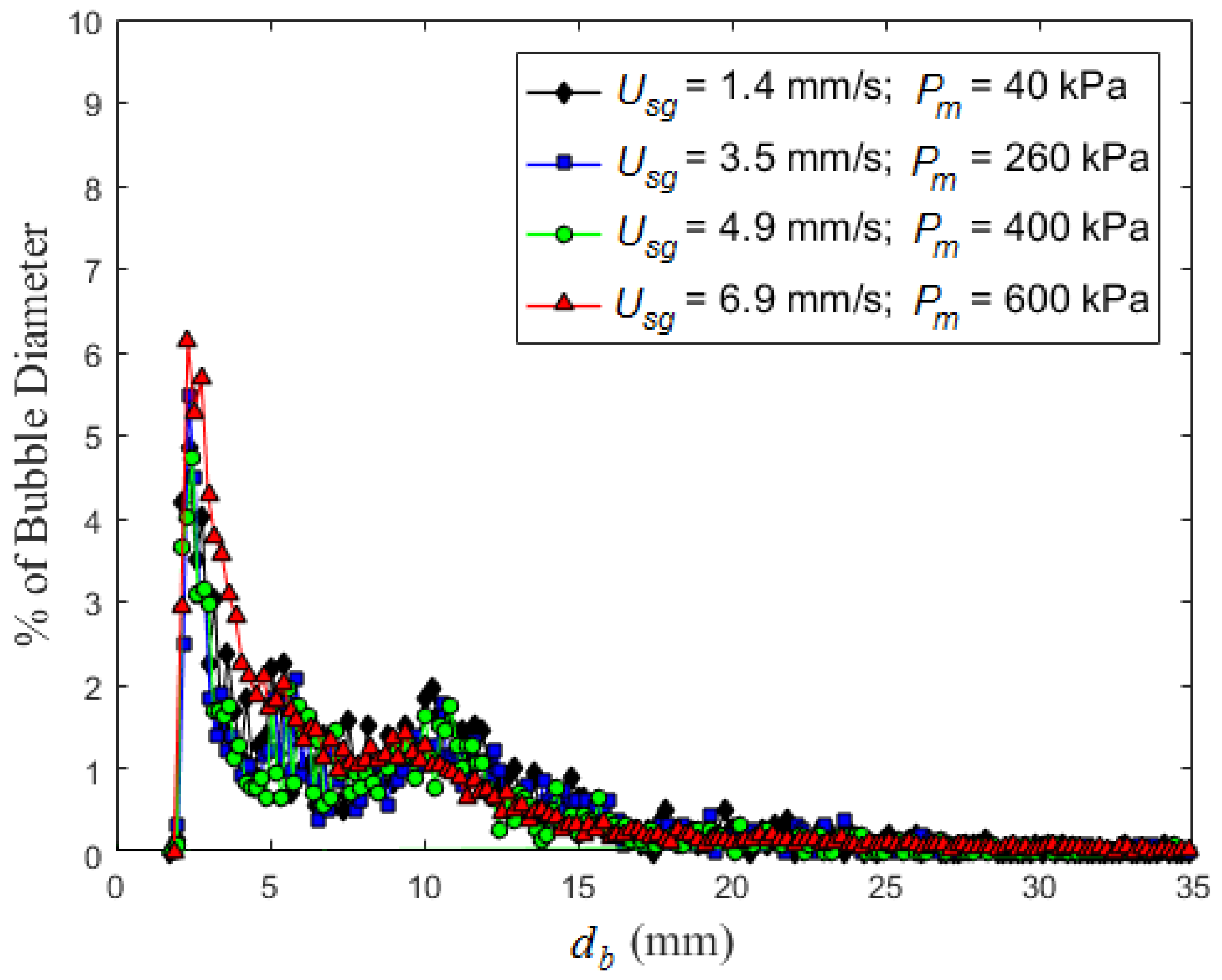 Fluids 03 00013 g007