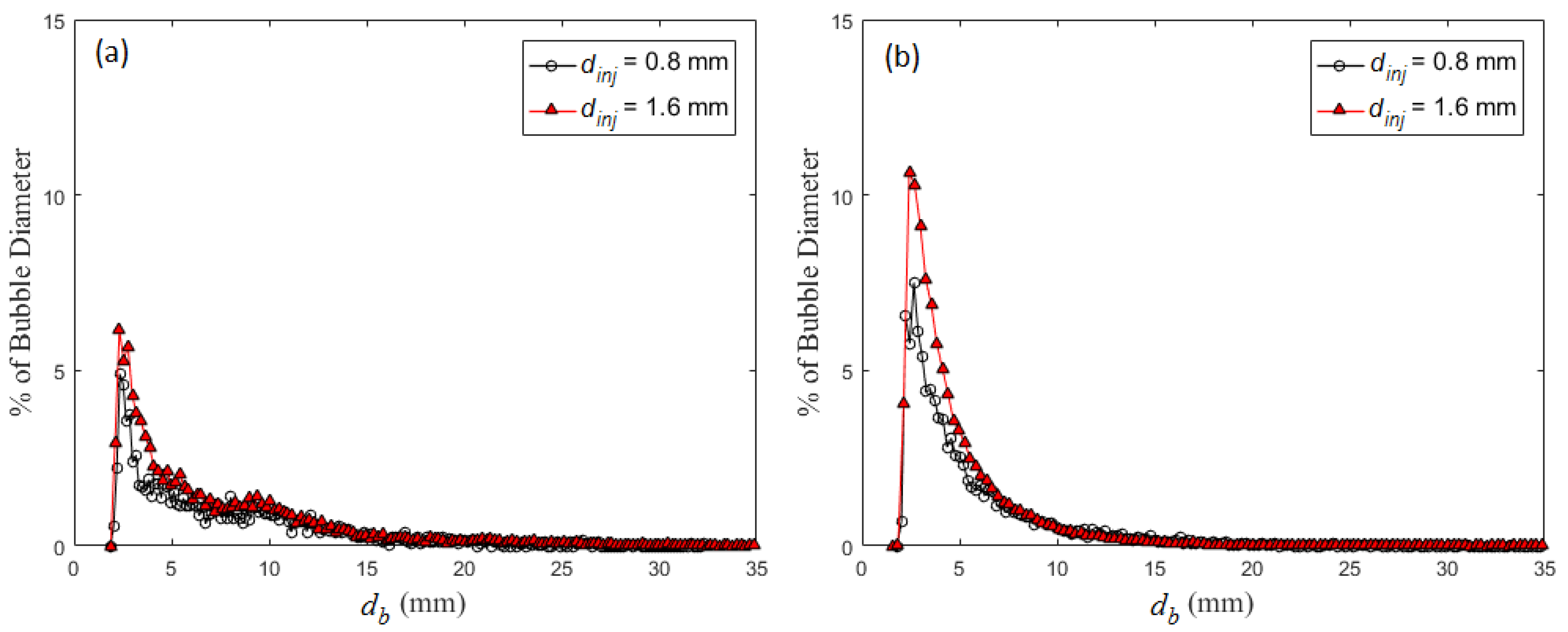 Fluids 03 00013 g012