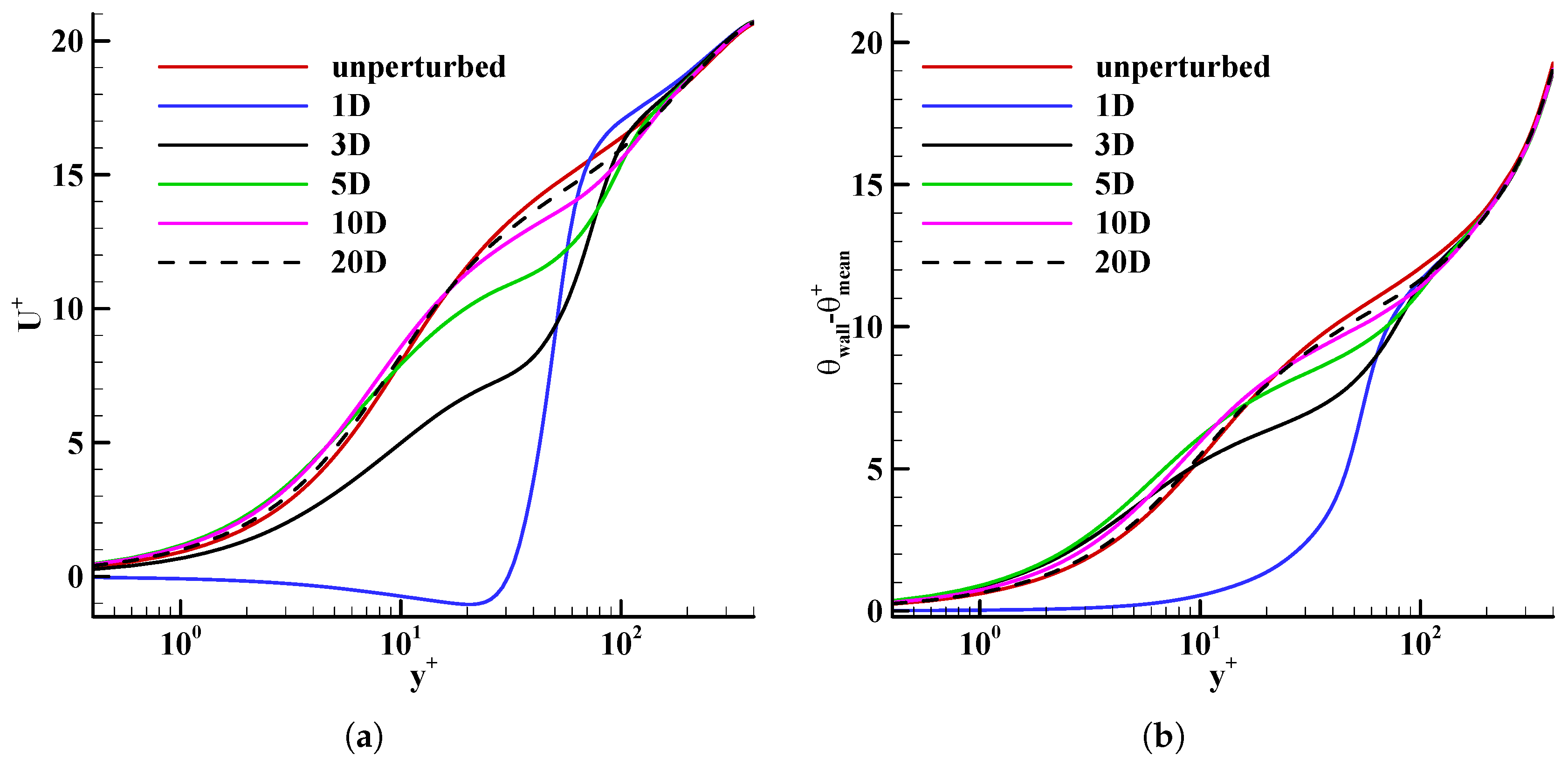 Fluids 03 00014 g002