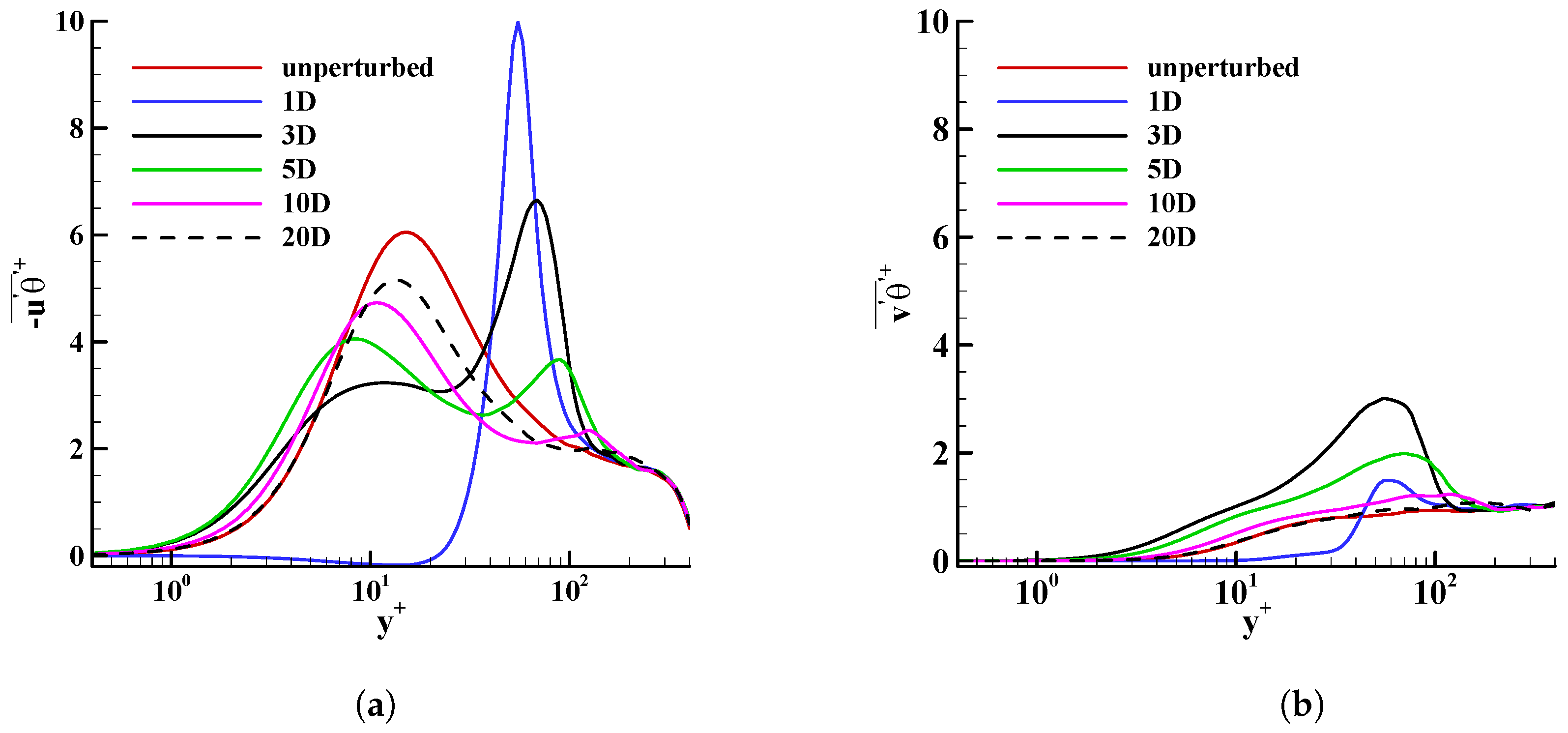 Fluids 03 00014 g005