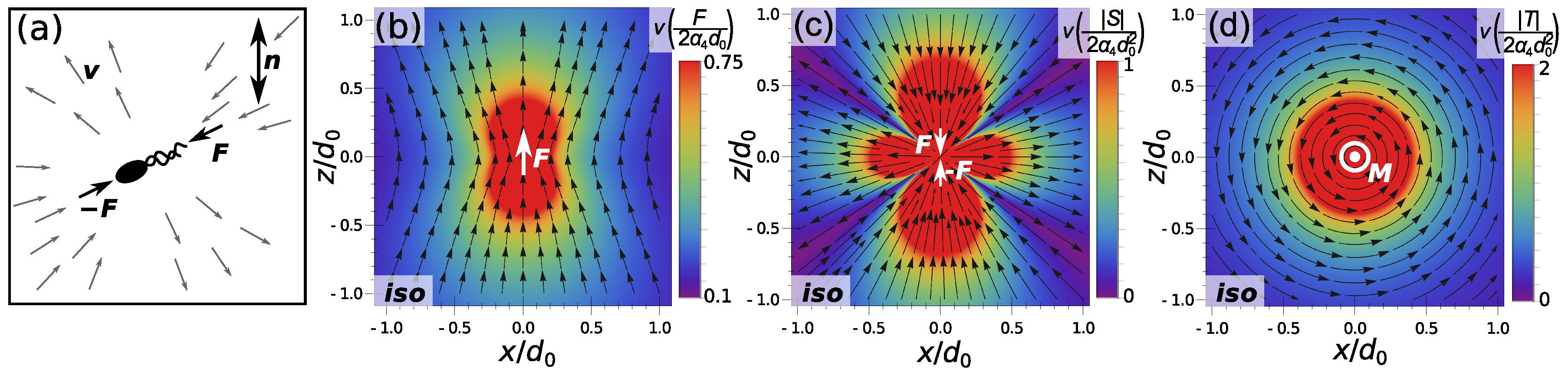 Fluids 03 00015 g001