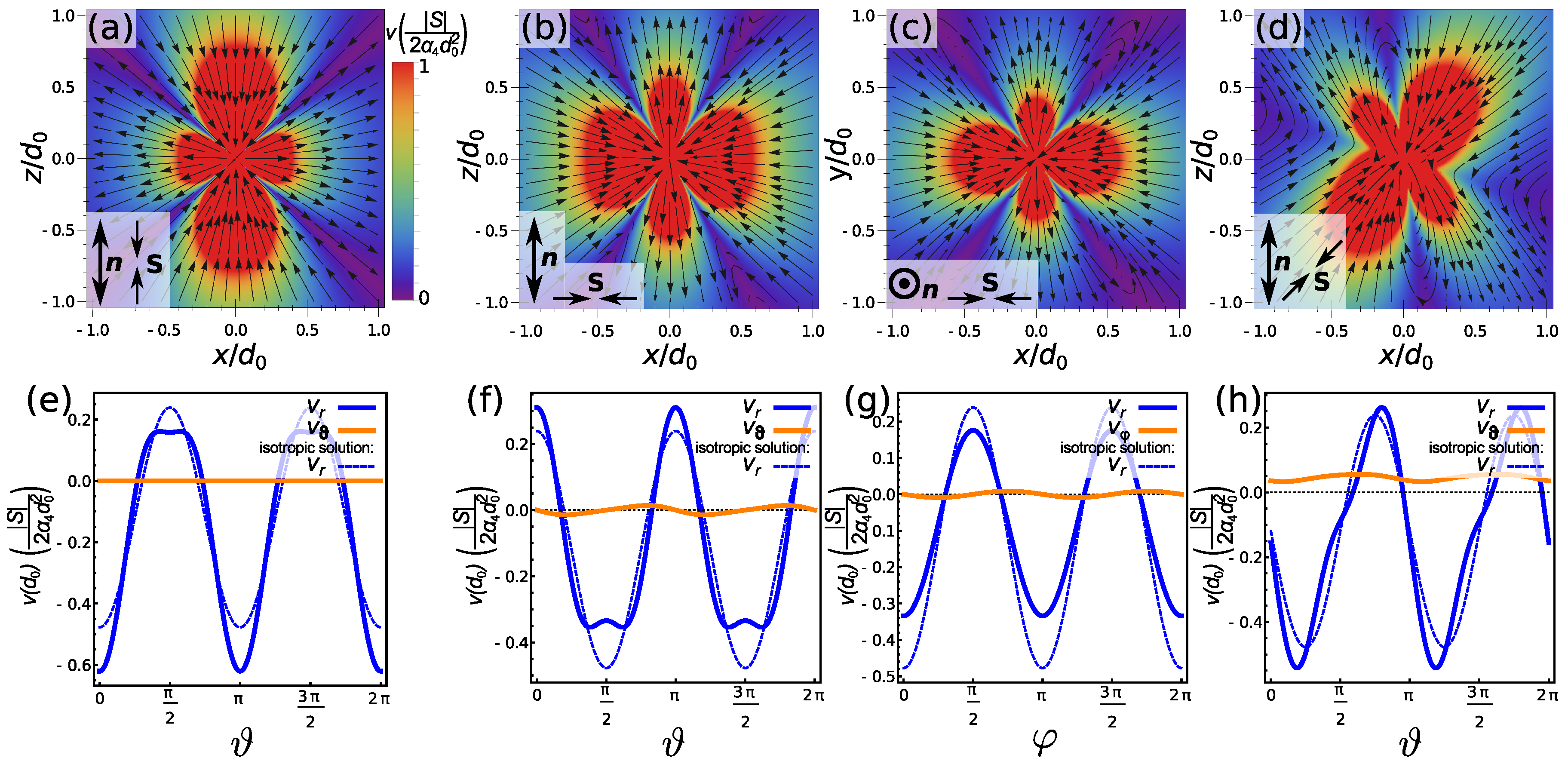 Fluids 03 00015 g003