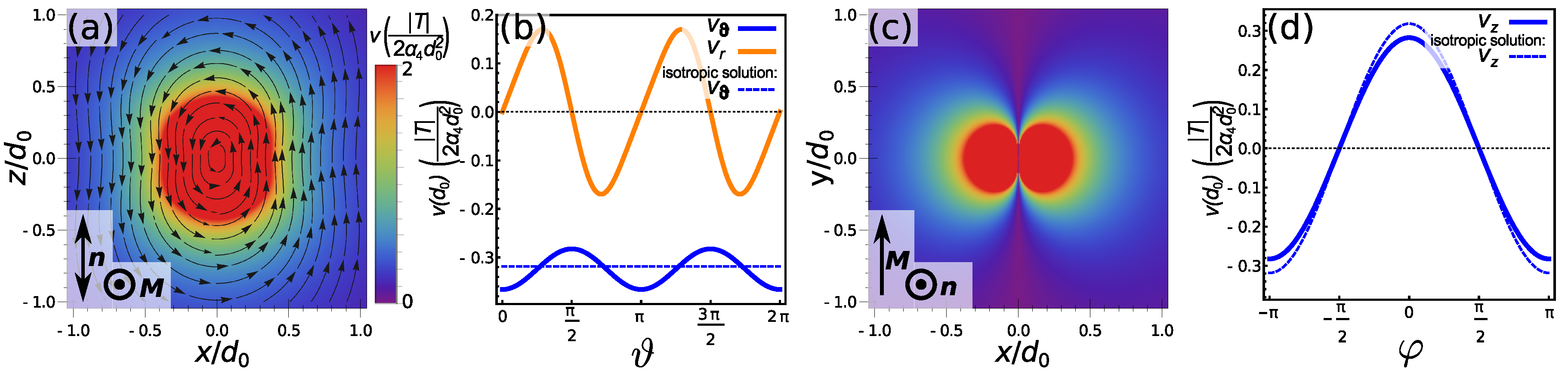 Fluids 03 00015 g004
