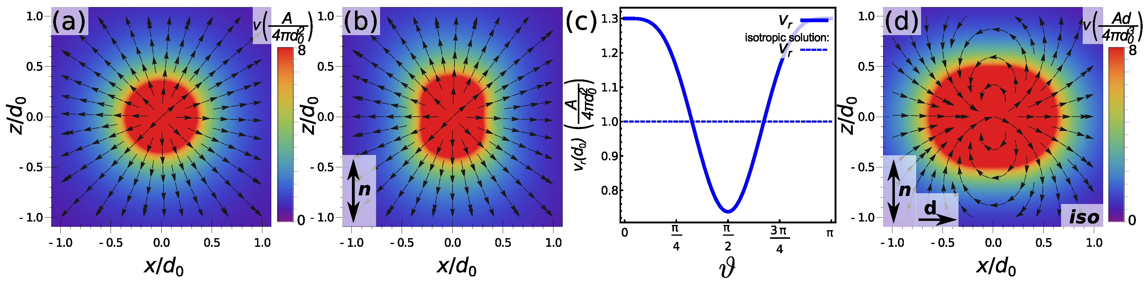 Fluids 03 00015 g005