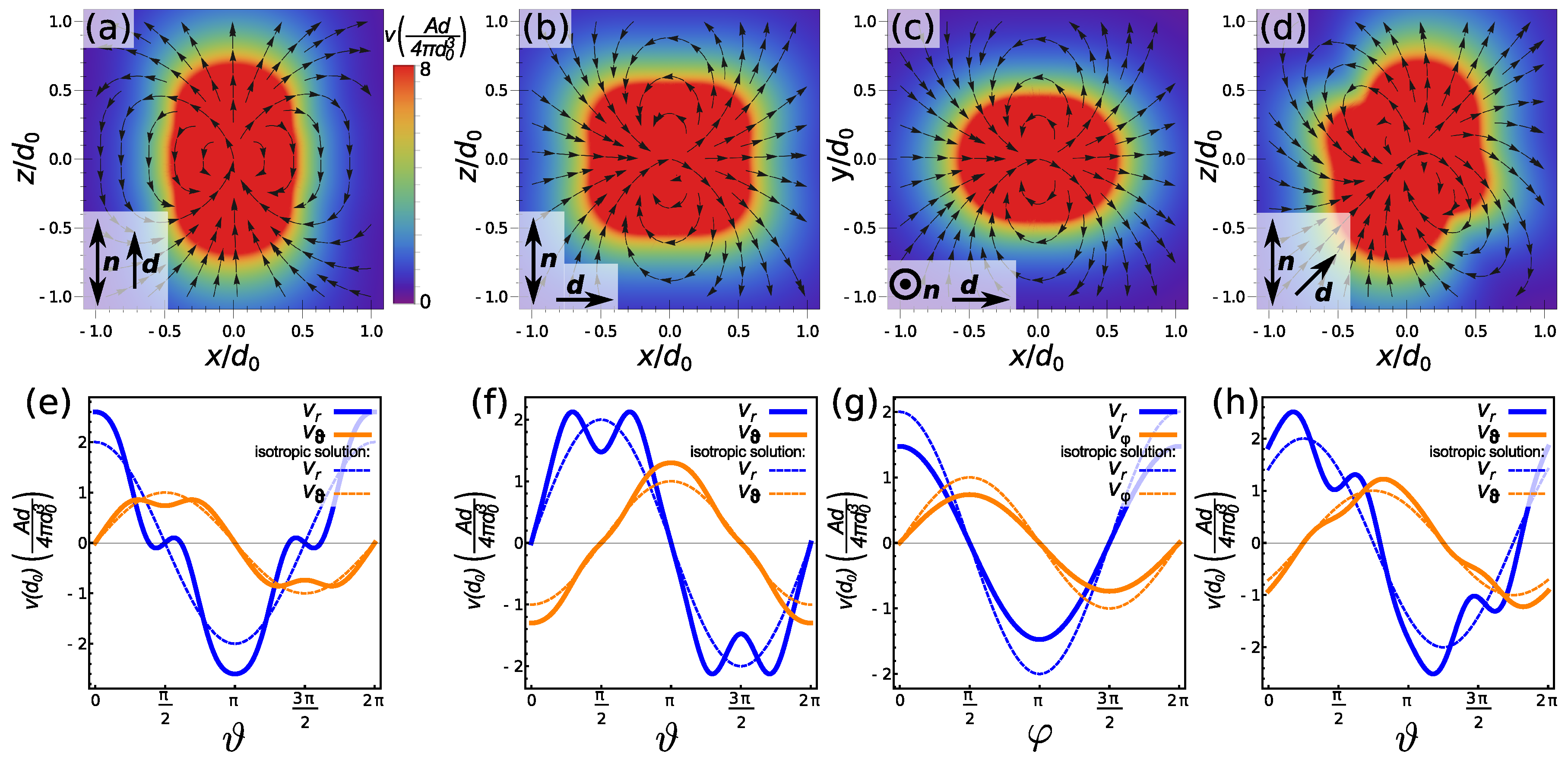 Fluids 03 00015 g006