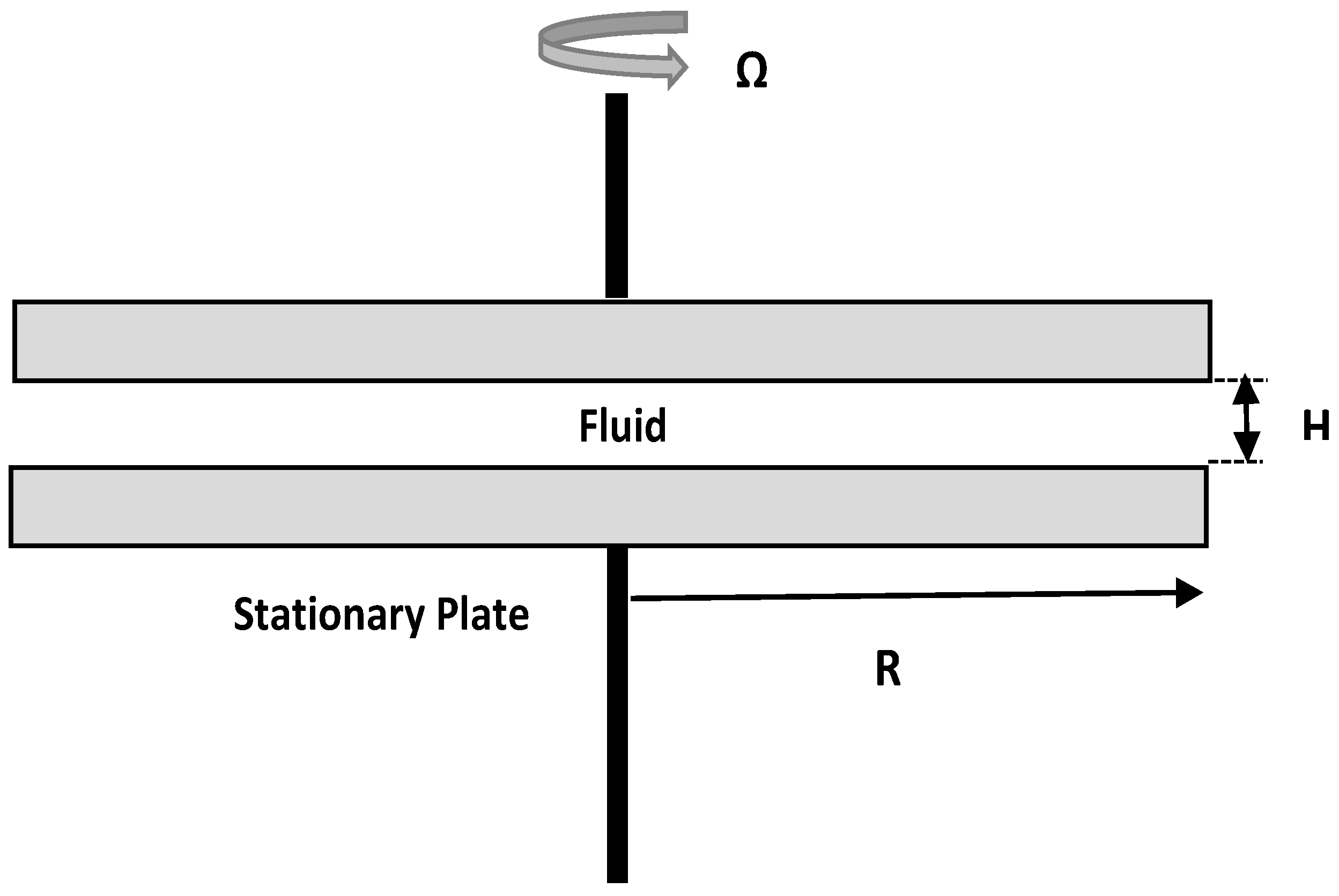 Fluids 03 00019 g001
