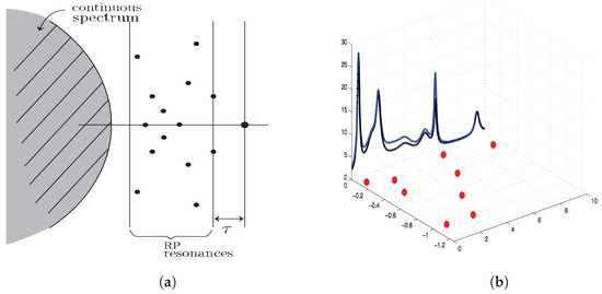 Fluids 03 00021 g0a1