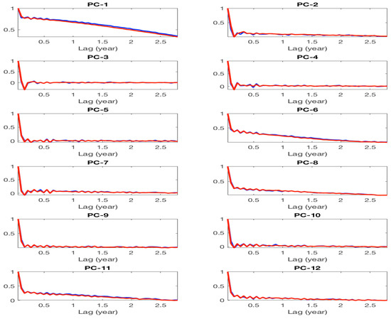 Fluids 03 00021 g0a6