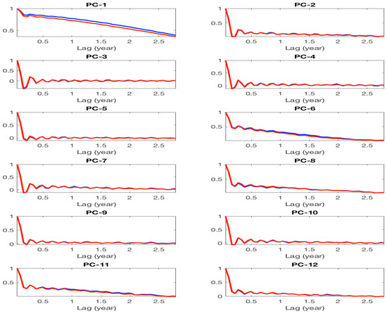Fluids 03 00021 g0a8