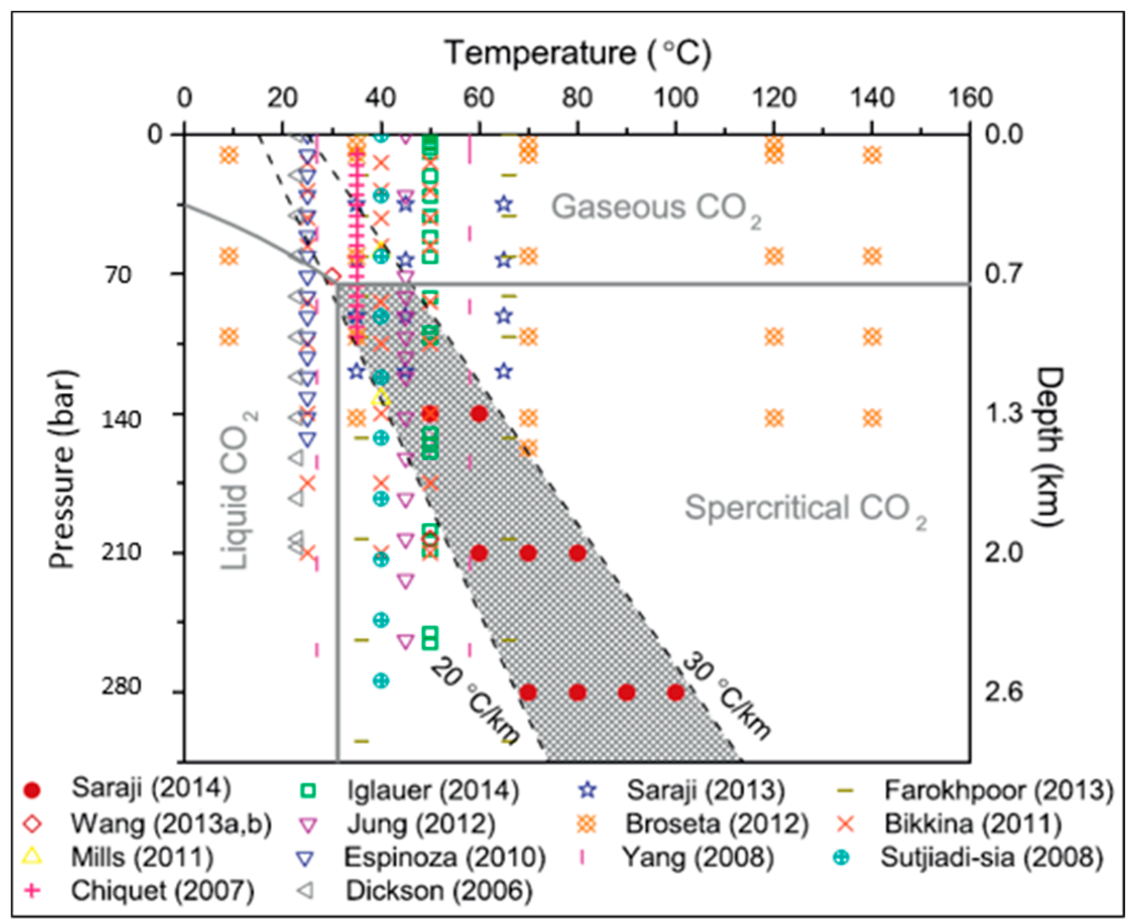Fluids 03 00023 g001