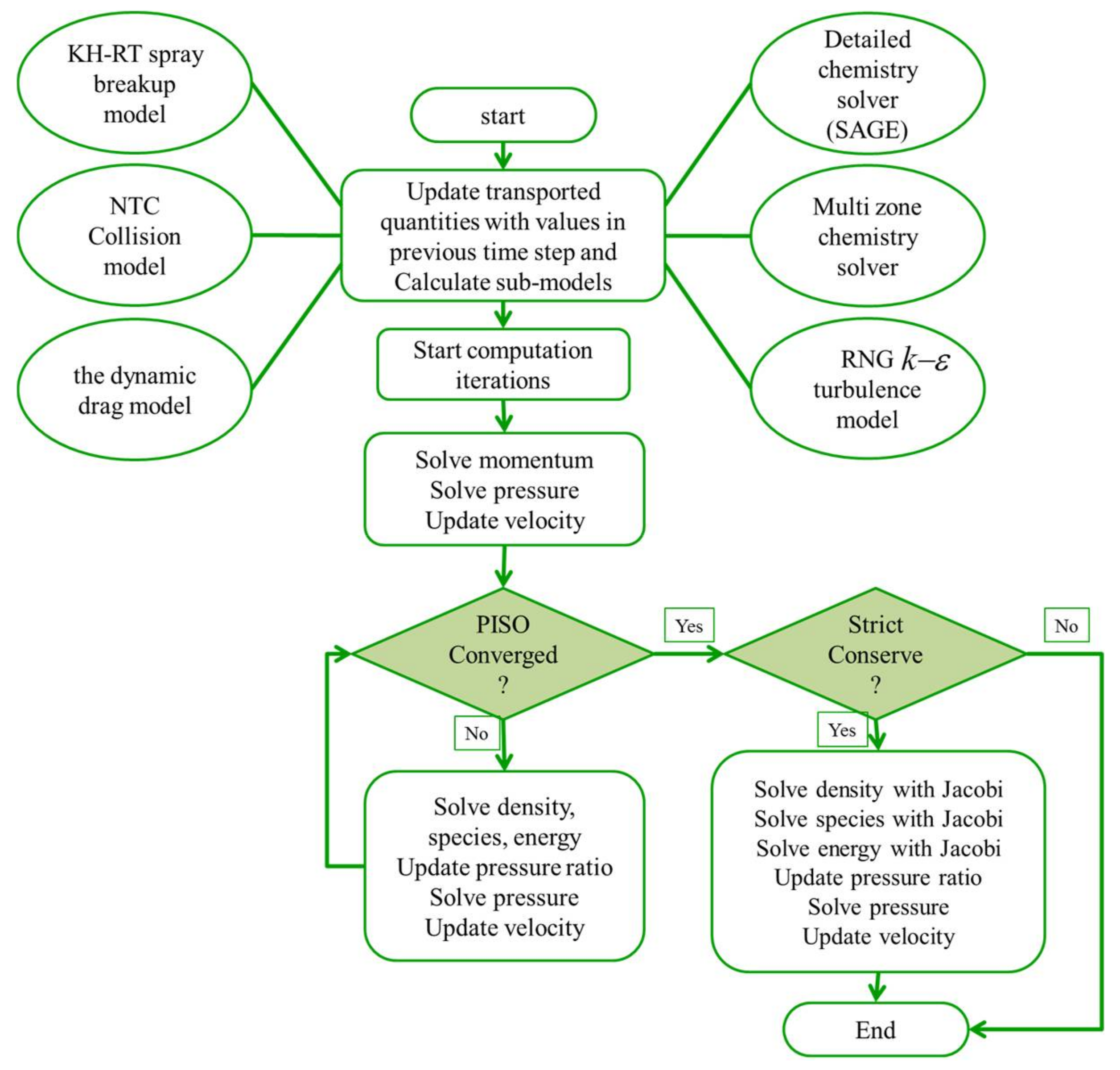 Fluids 03 00024 g001