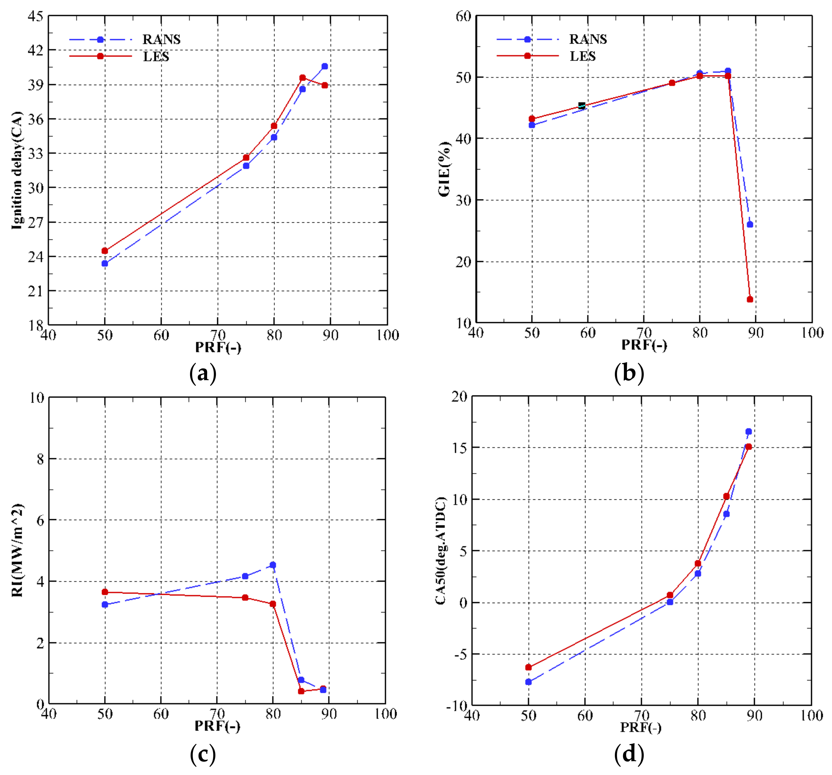 Fluids 03 00024 g005