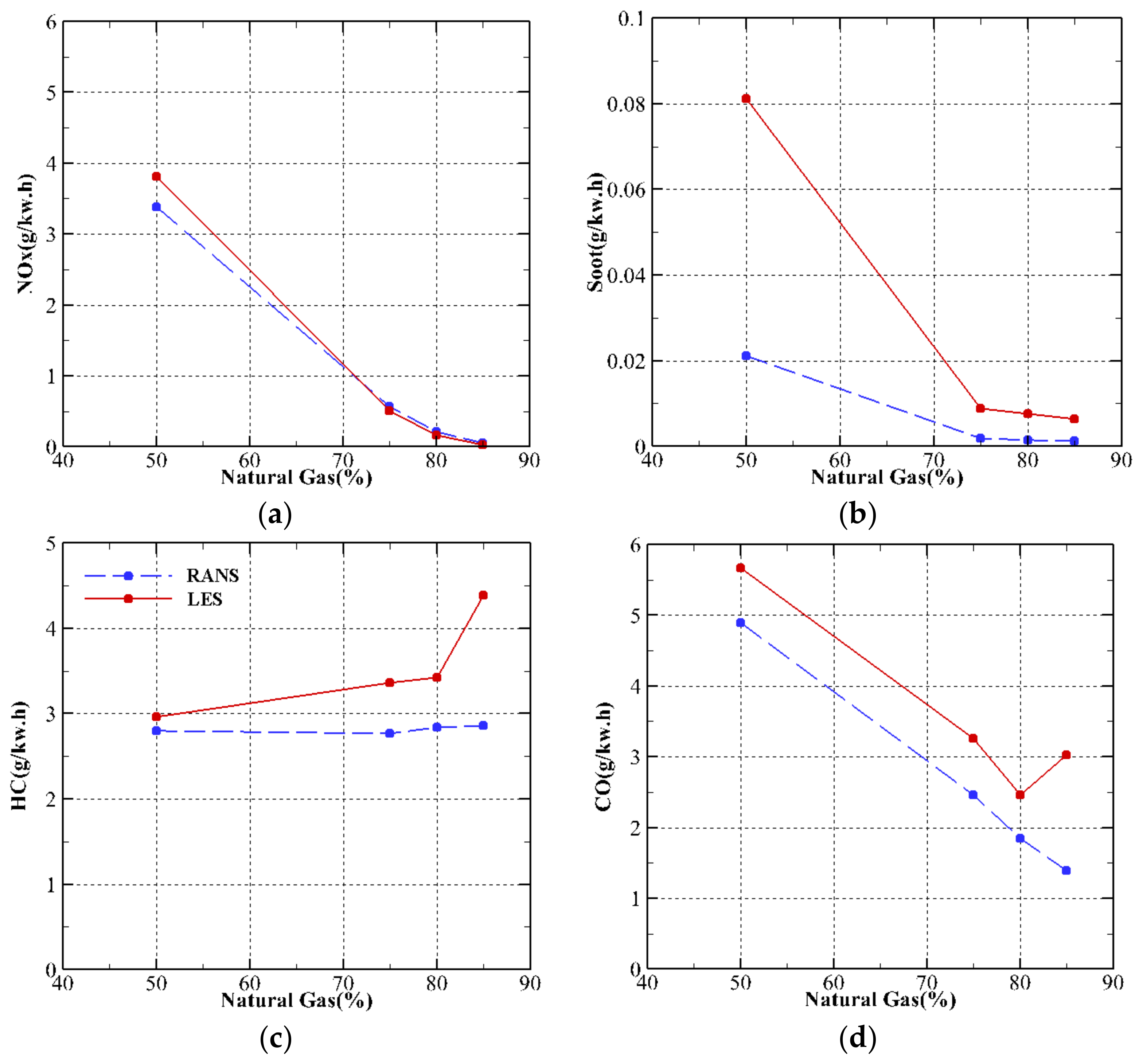 Fluids 03 00024 g007