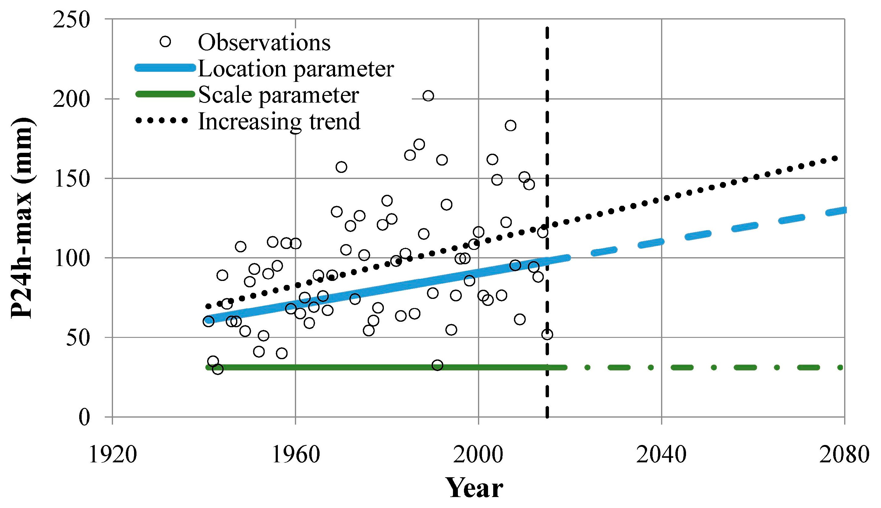 Fluids 03 00027 g005