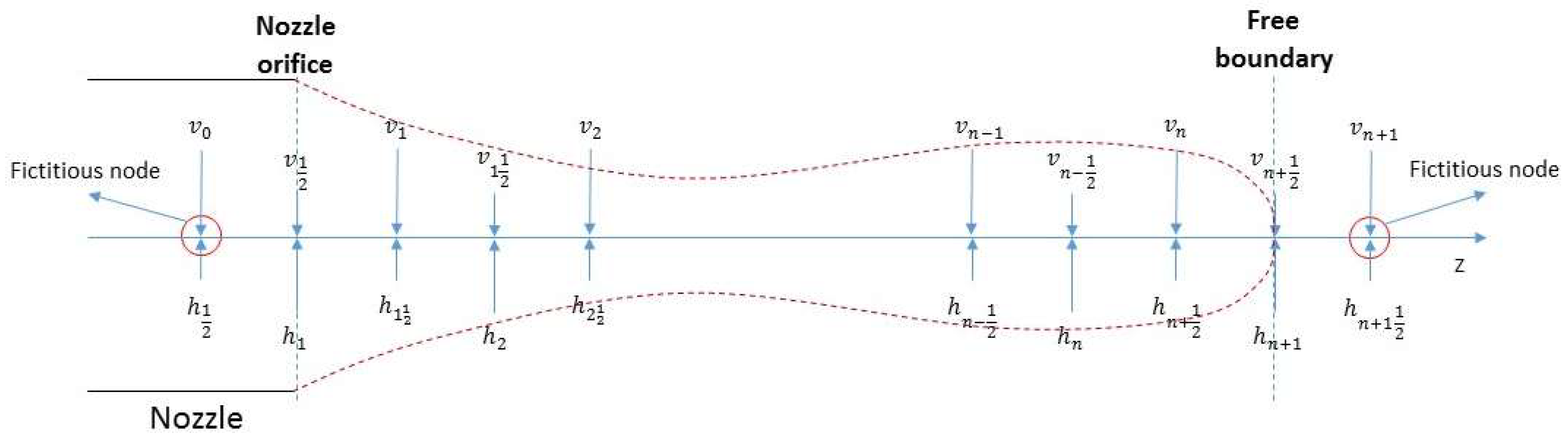 Fluids 03 00028 g002