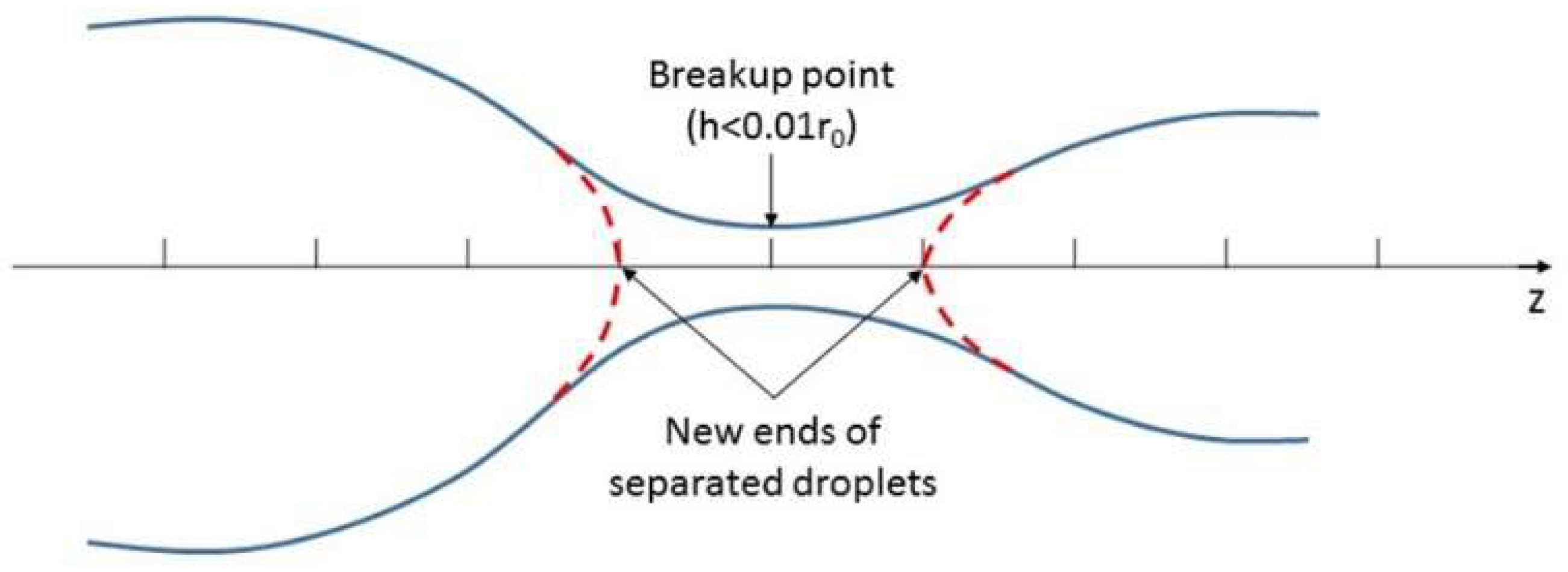 Fluids 03 00028 g003