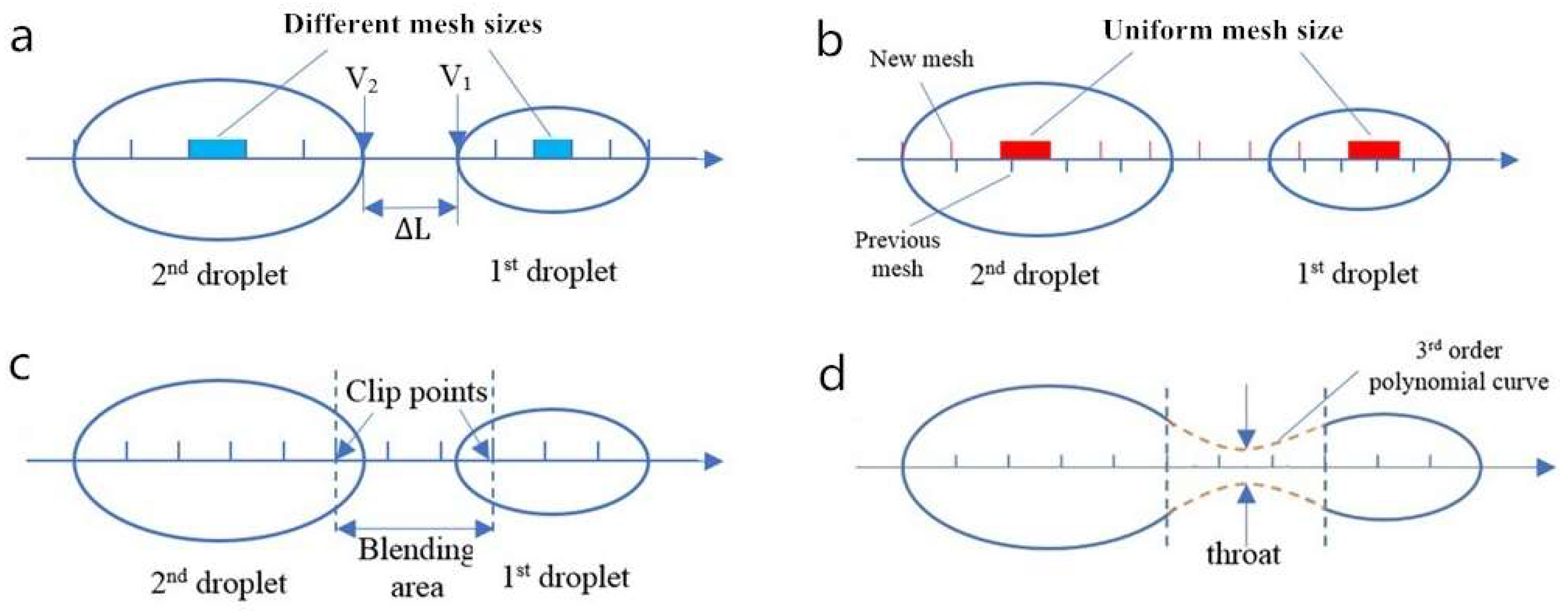 Fluids 03 00028 g004