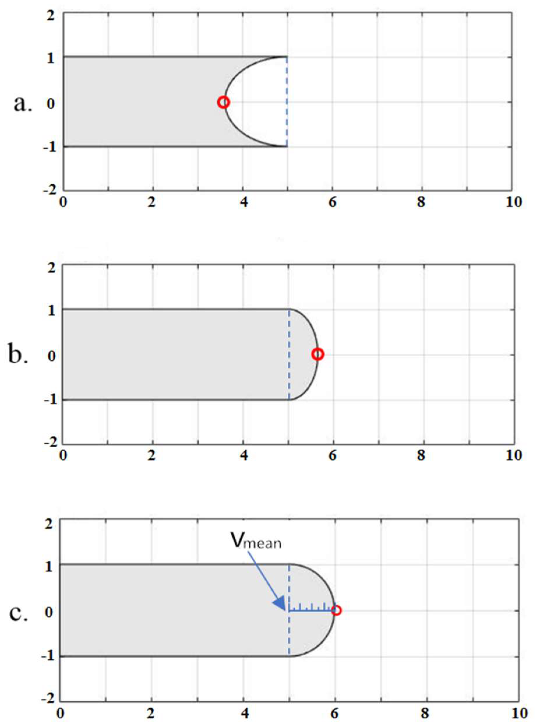Fluids 03 00028 g005