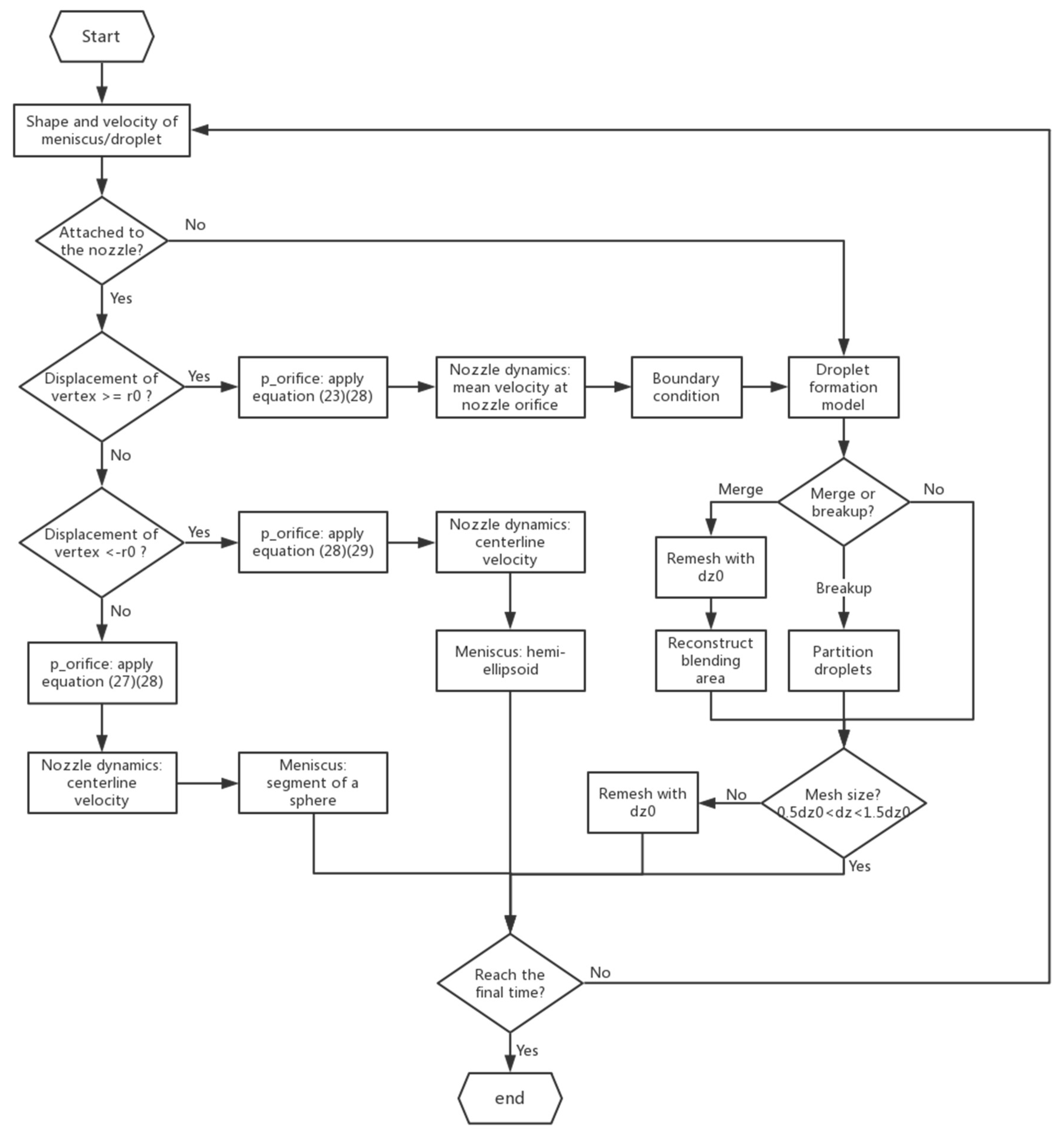 Fluids 03 00028 g006