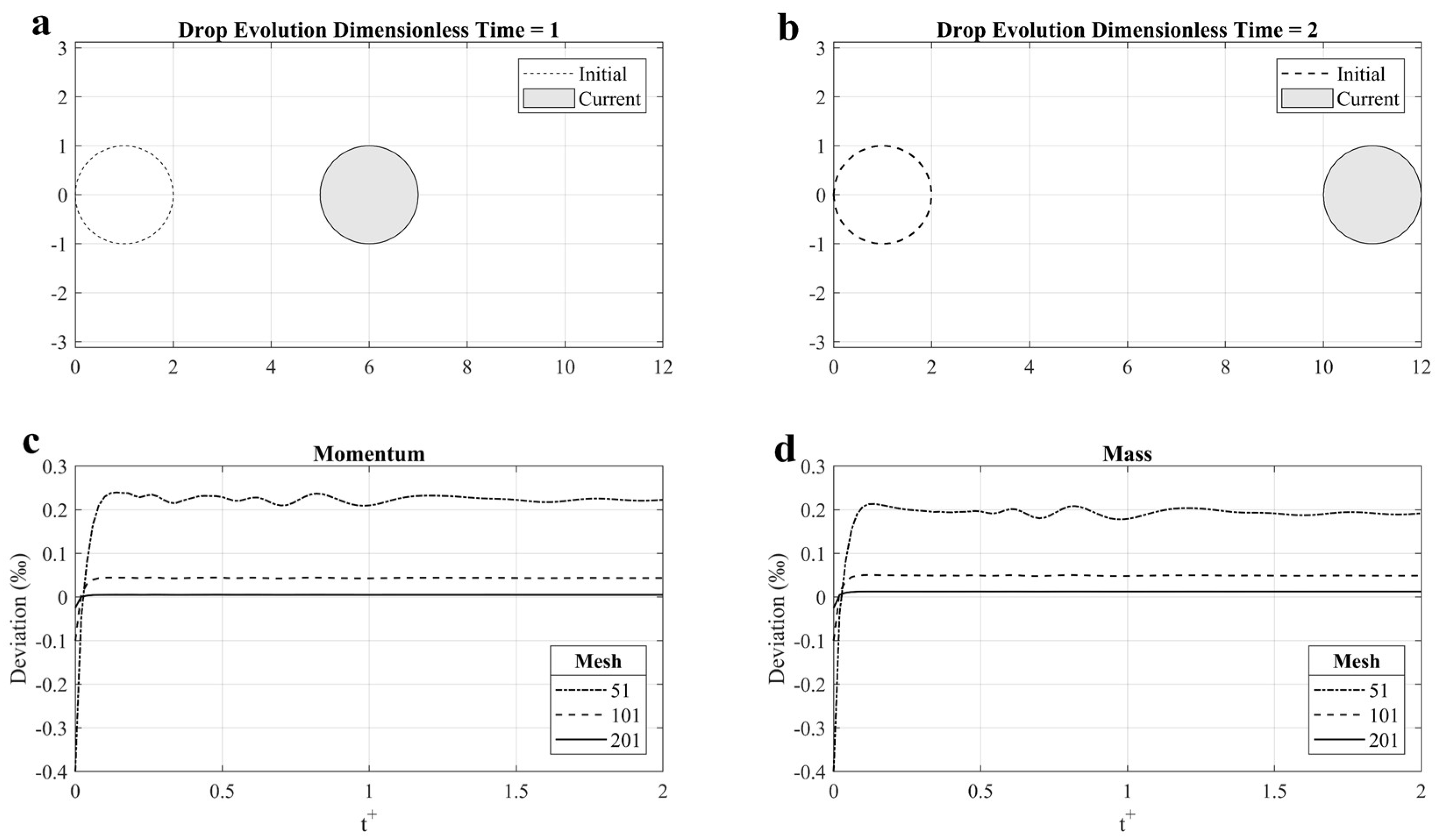 Fluids 03 00028 g008