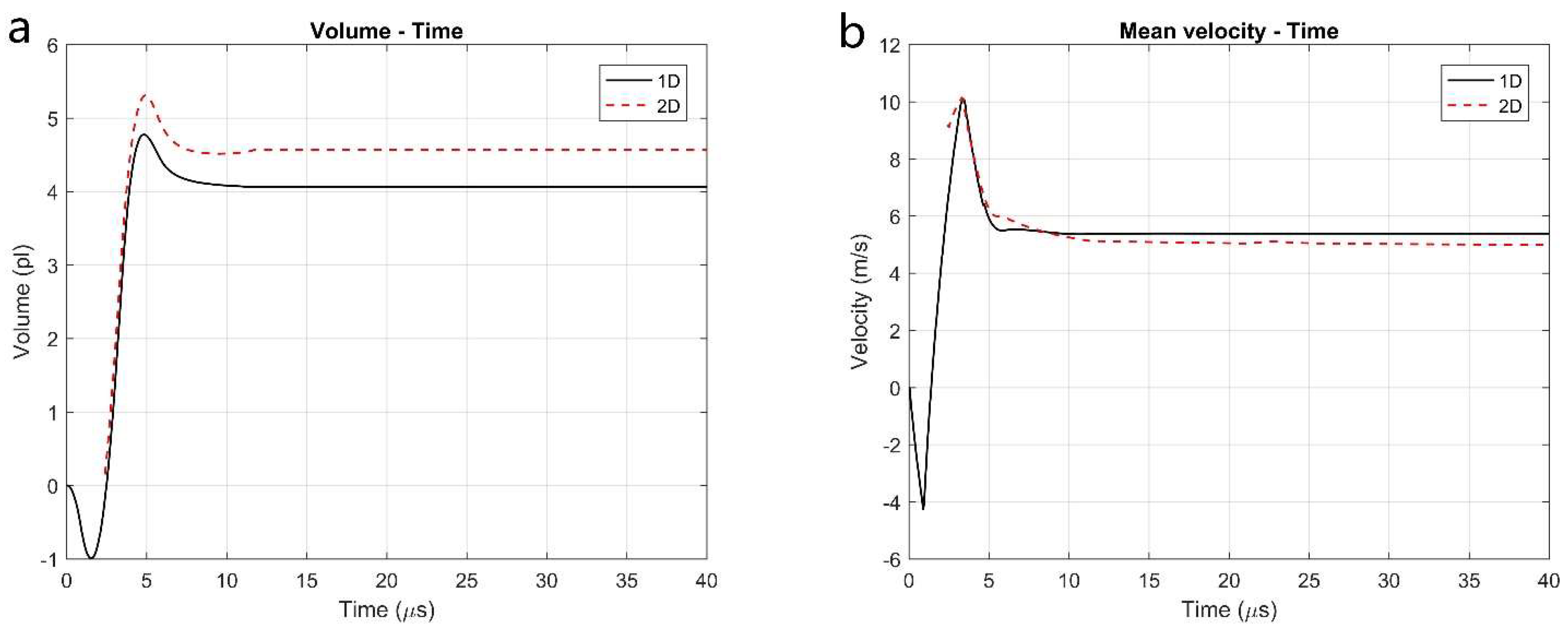 Fluids 03 00028 g013