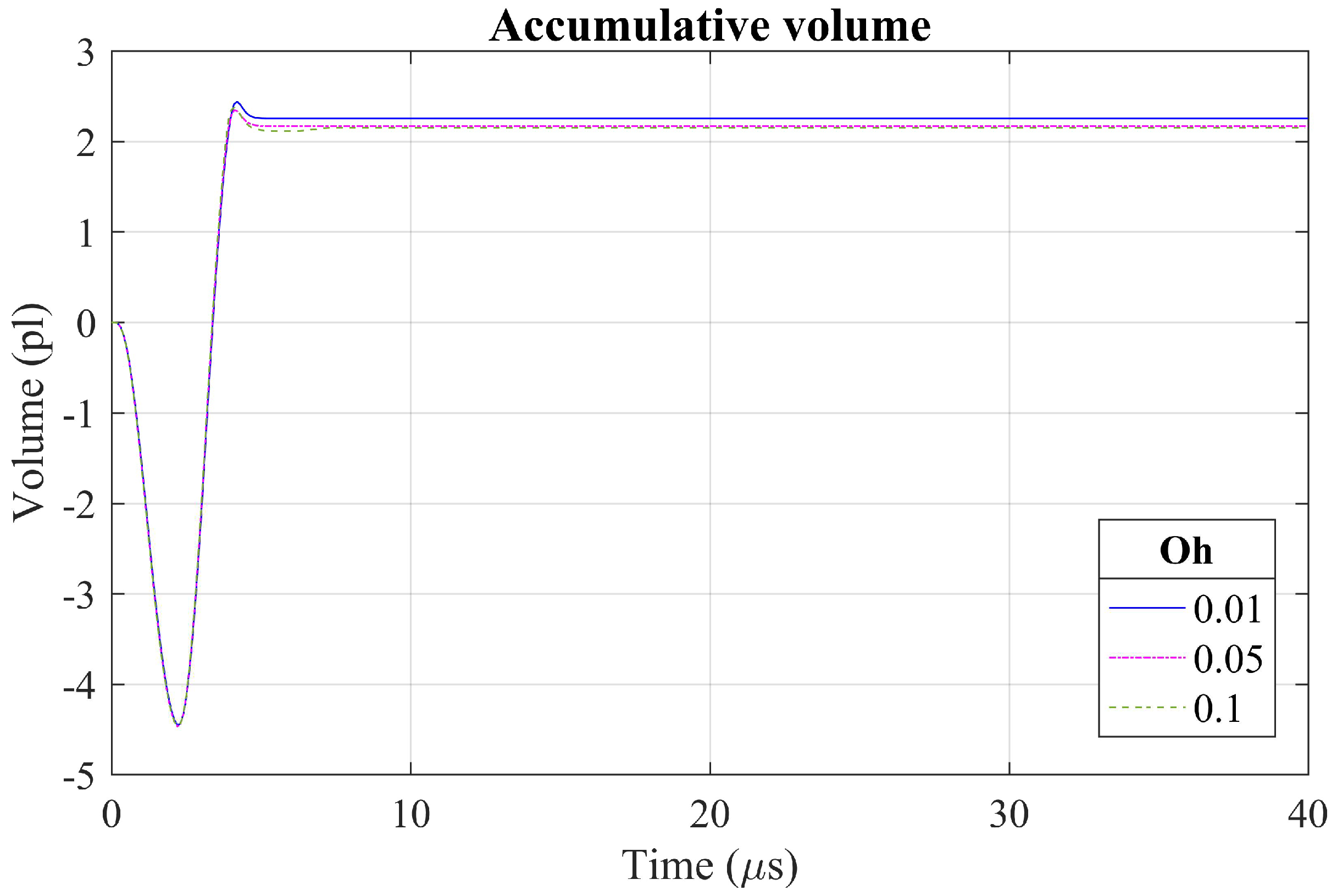 Fluids 03 00028 g016