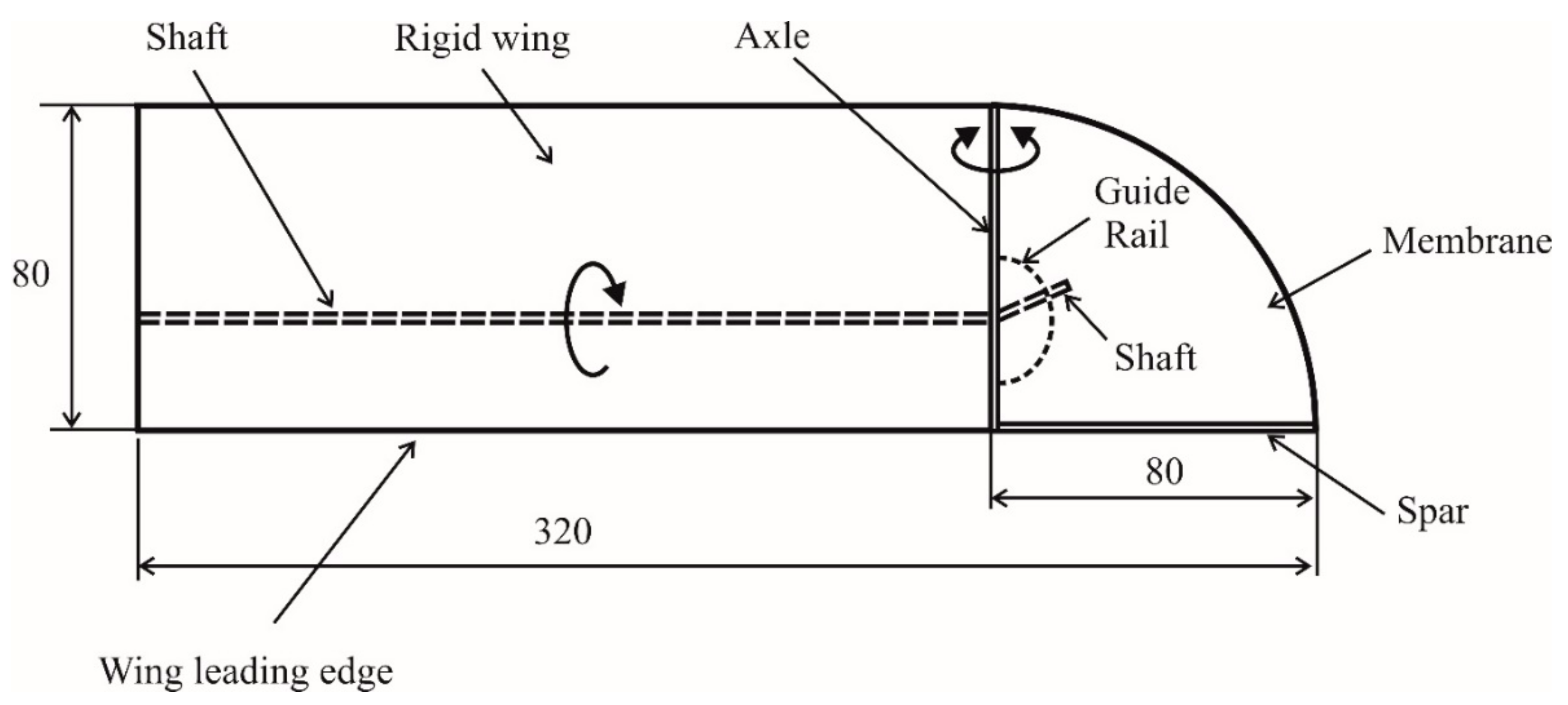 Fluids 03 00029 g002