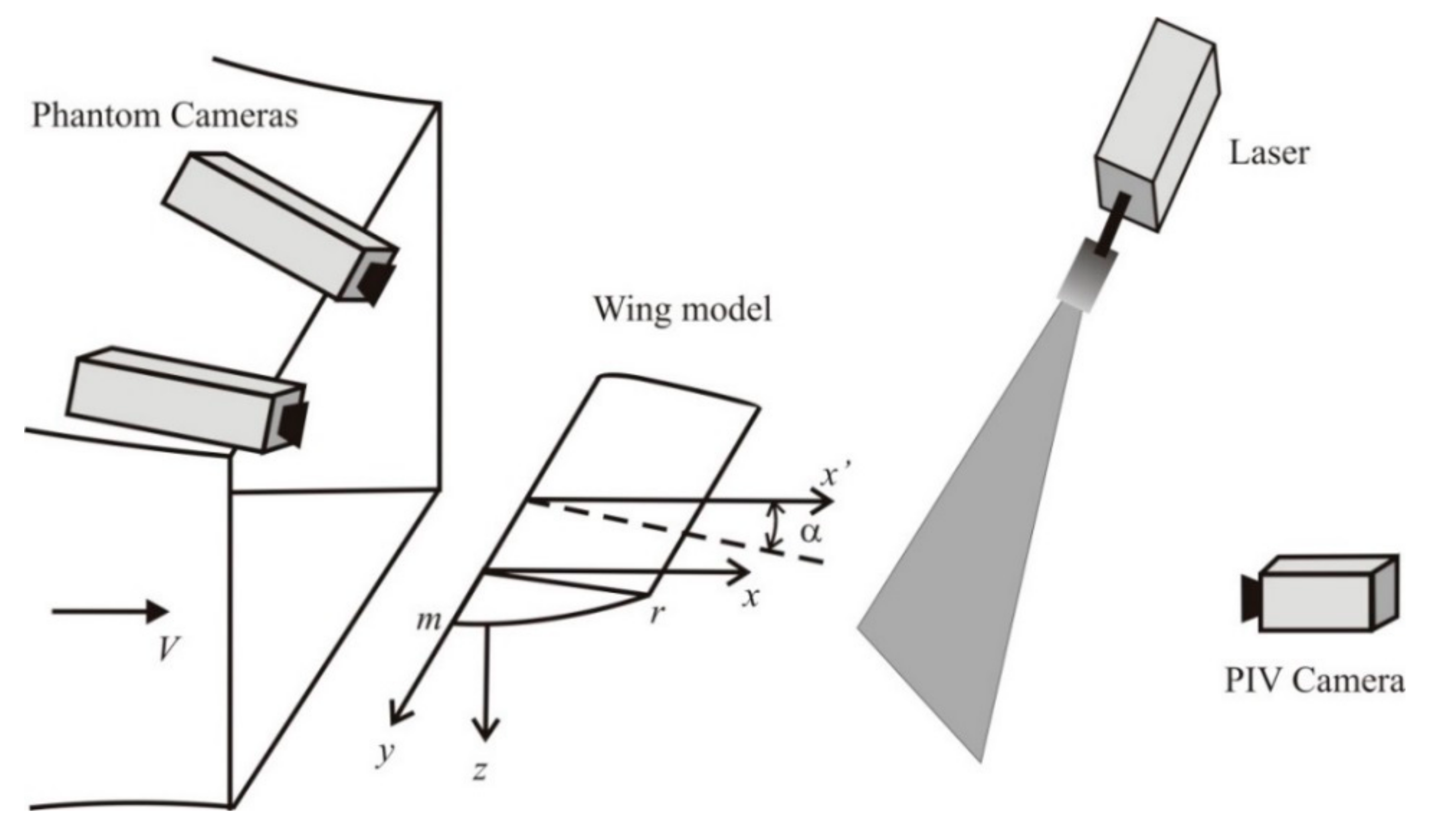 Fluids 03 00029 g004