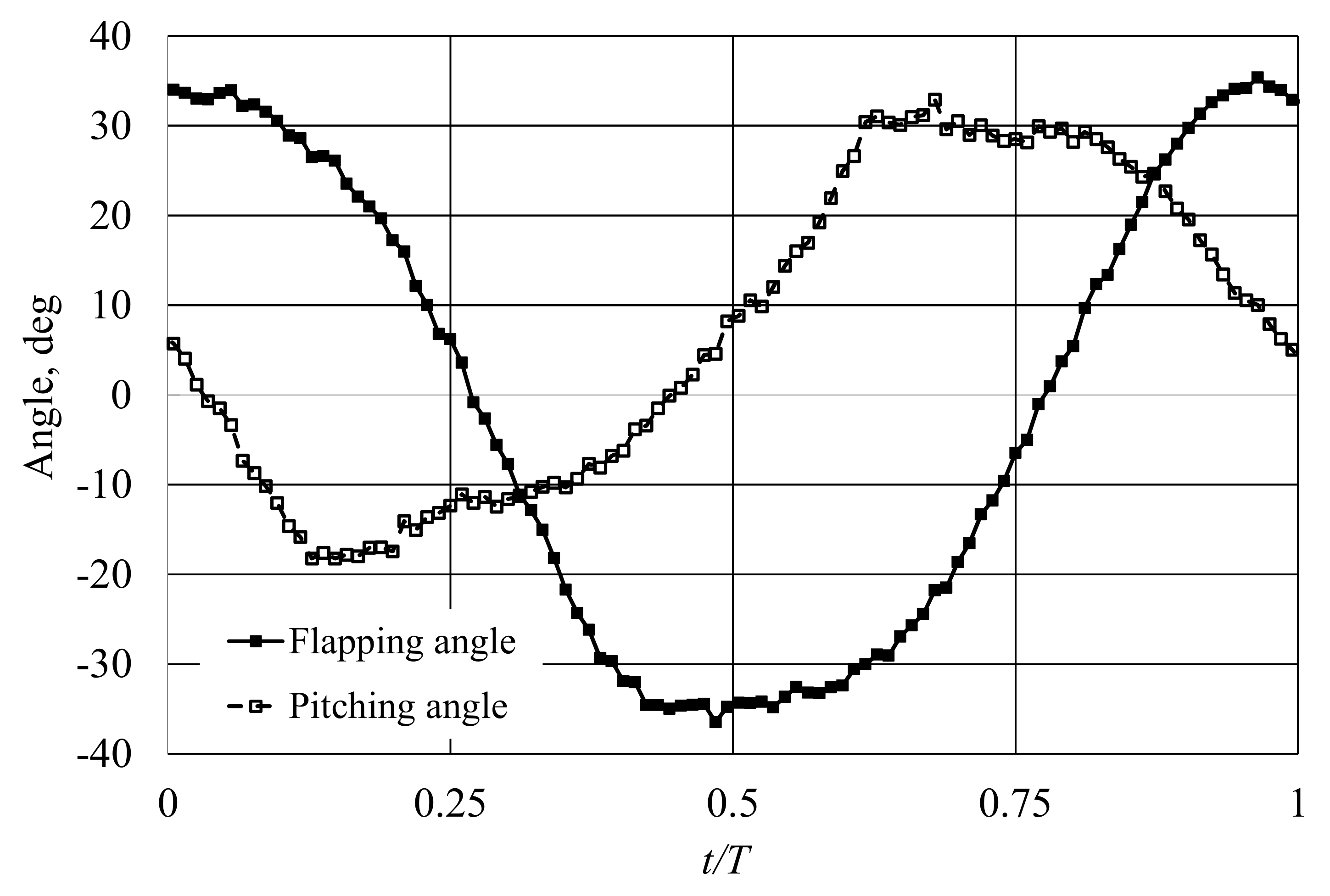 Fluids 03 00029 g005