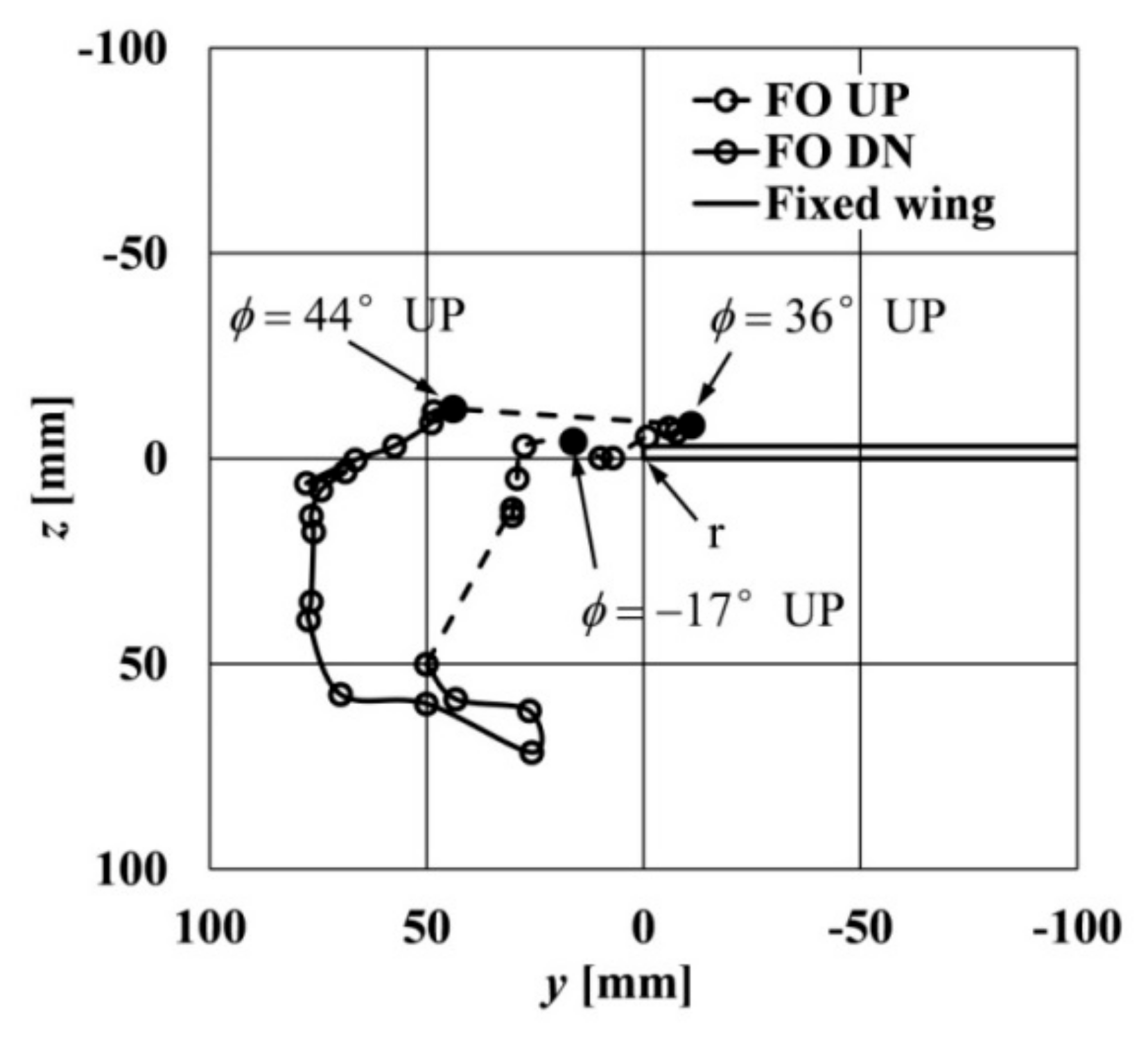 Fluids 03 00029 g010