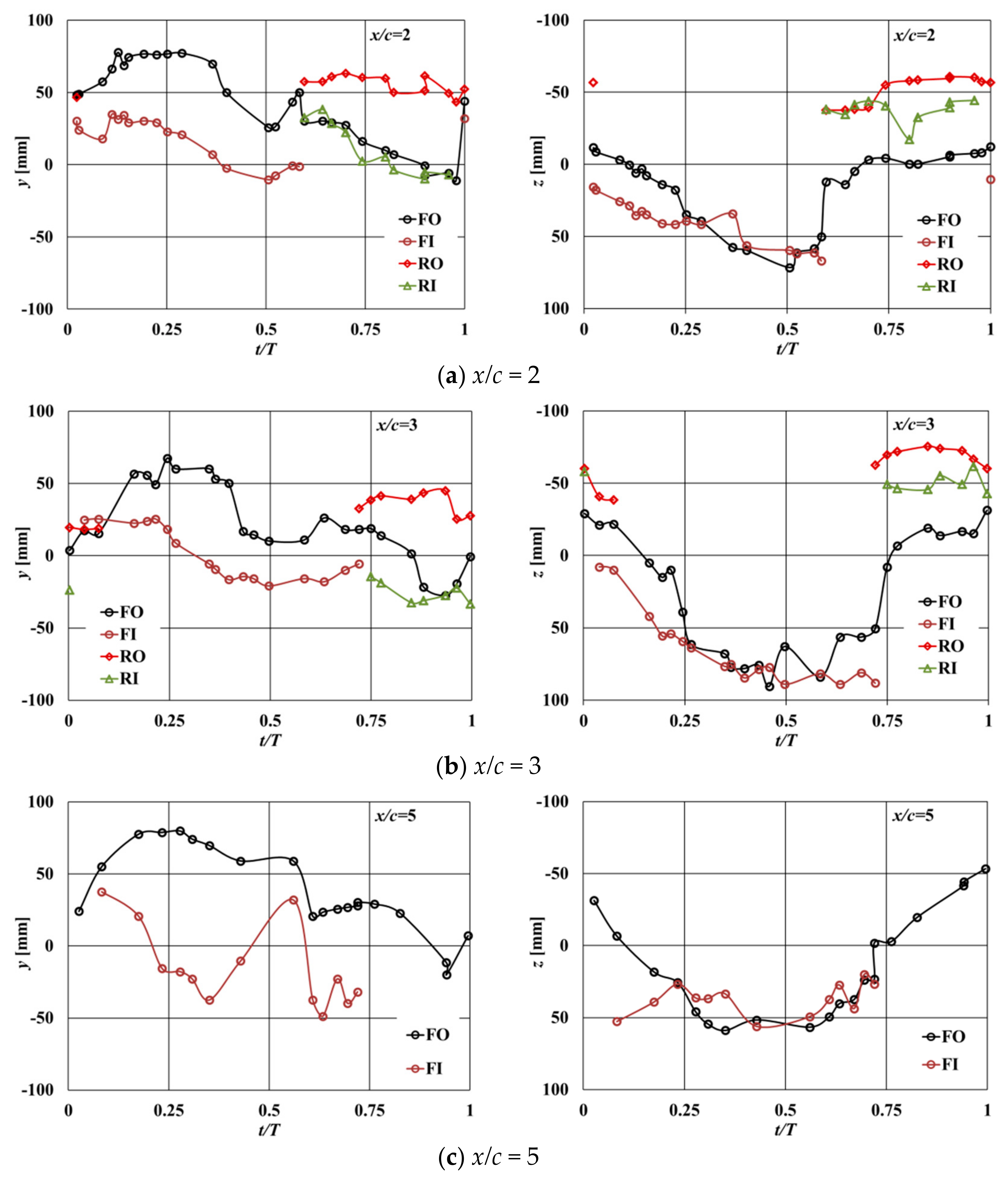 Fluids 03 00029 g011