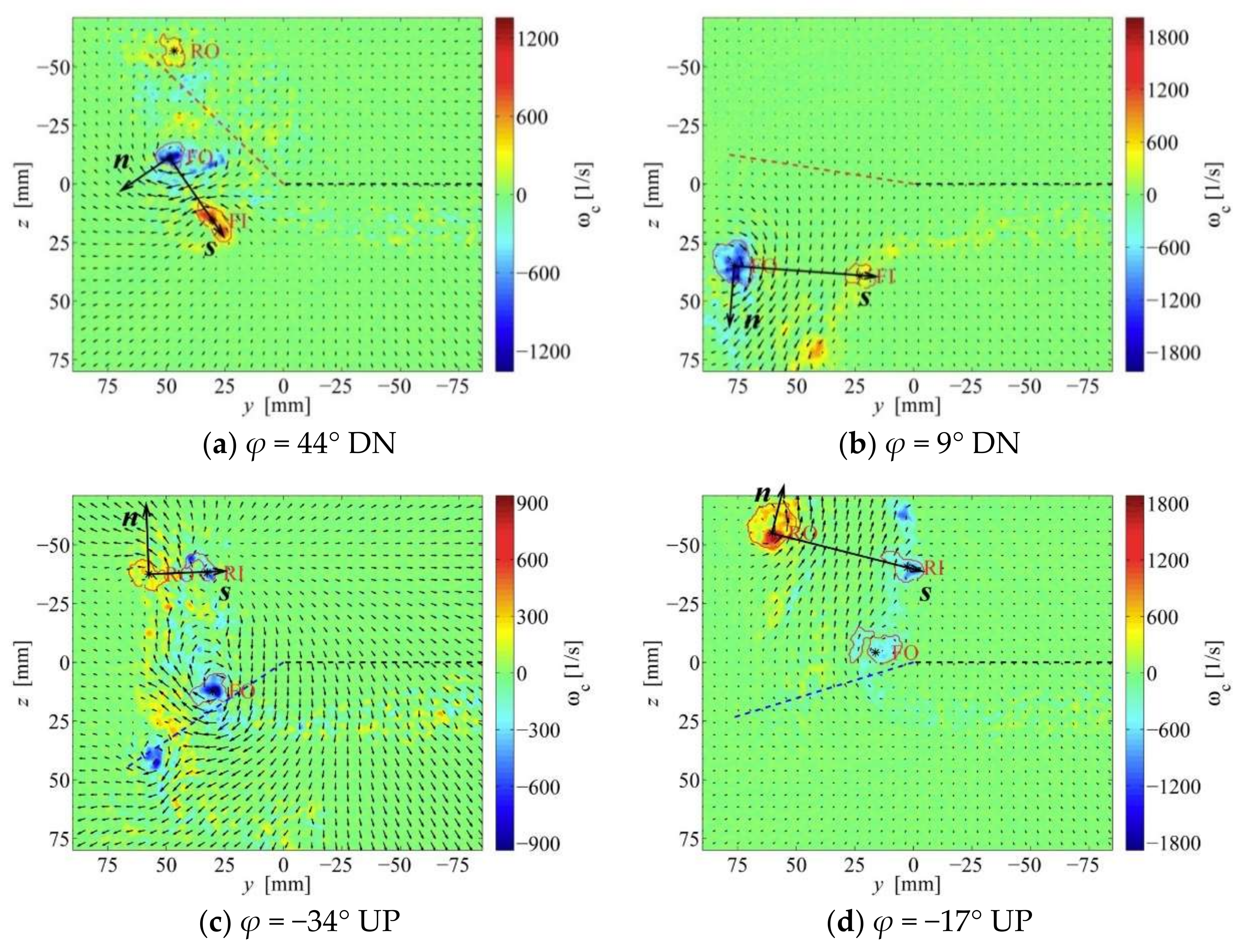 Fluids 03 00029 g012
