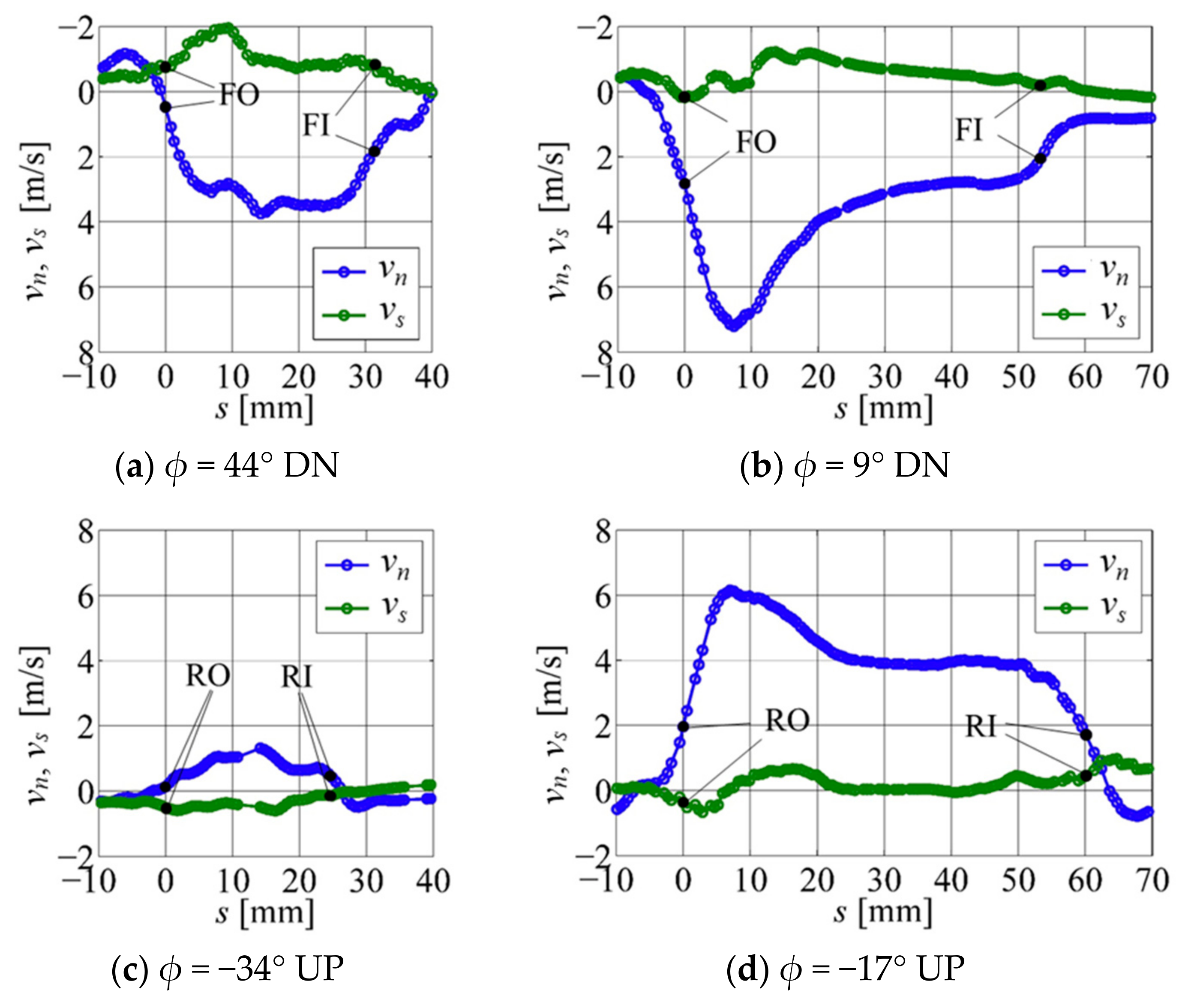 Fluids 03 00029 g014