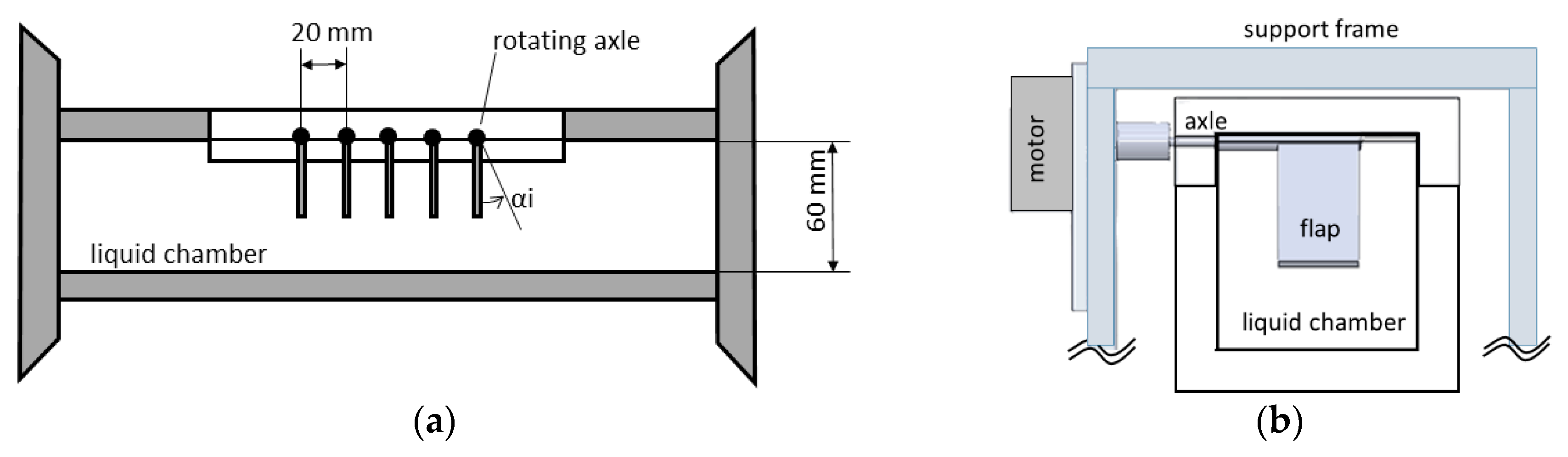 Fluids 03 00030 g001