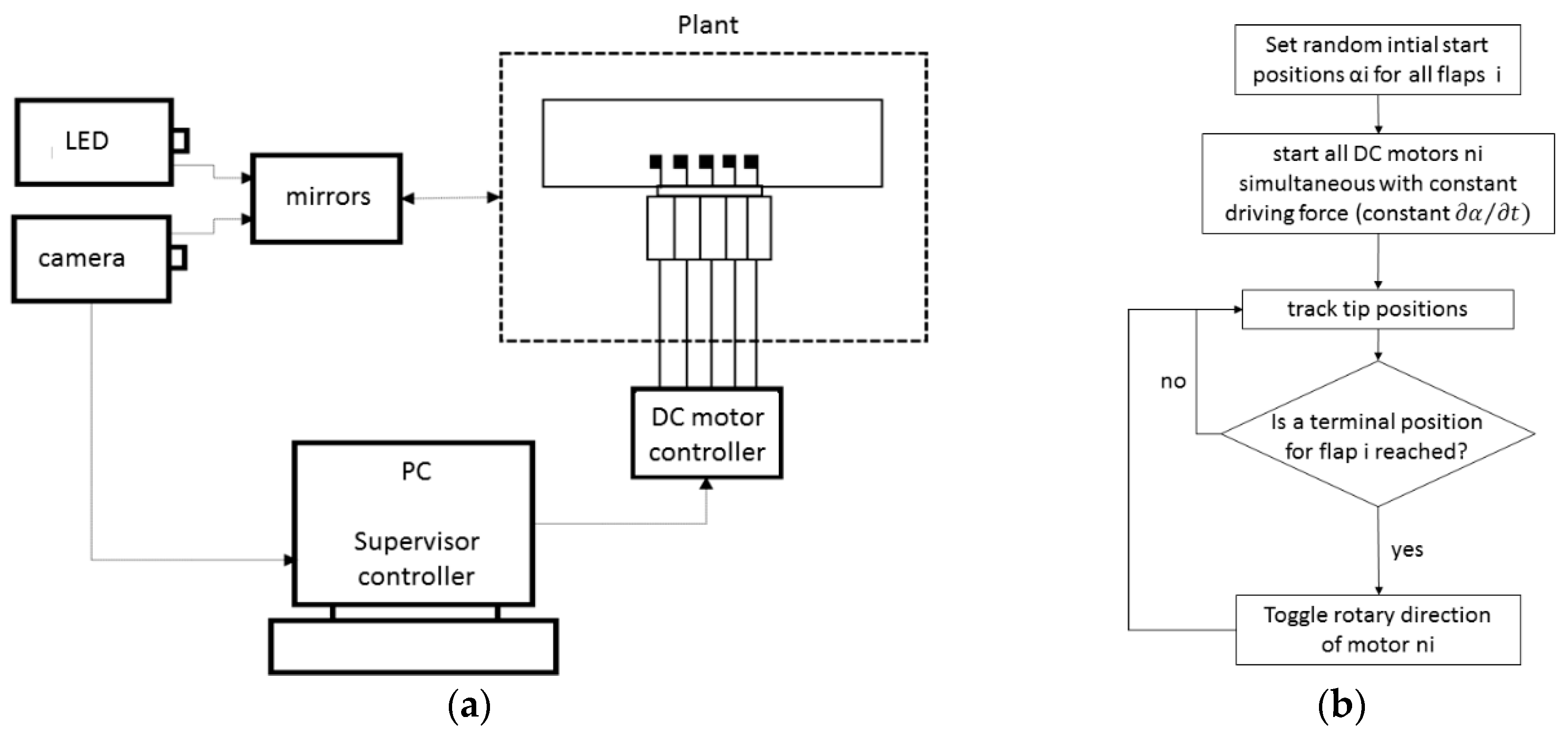 Fluids 03 00030 g004