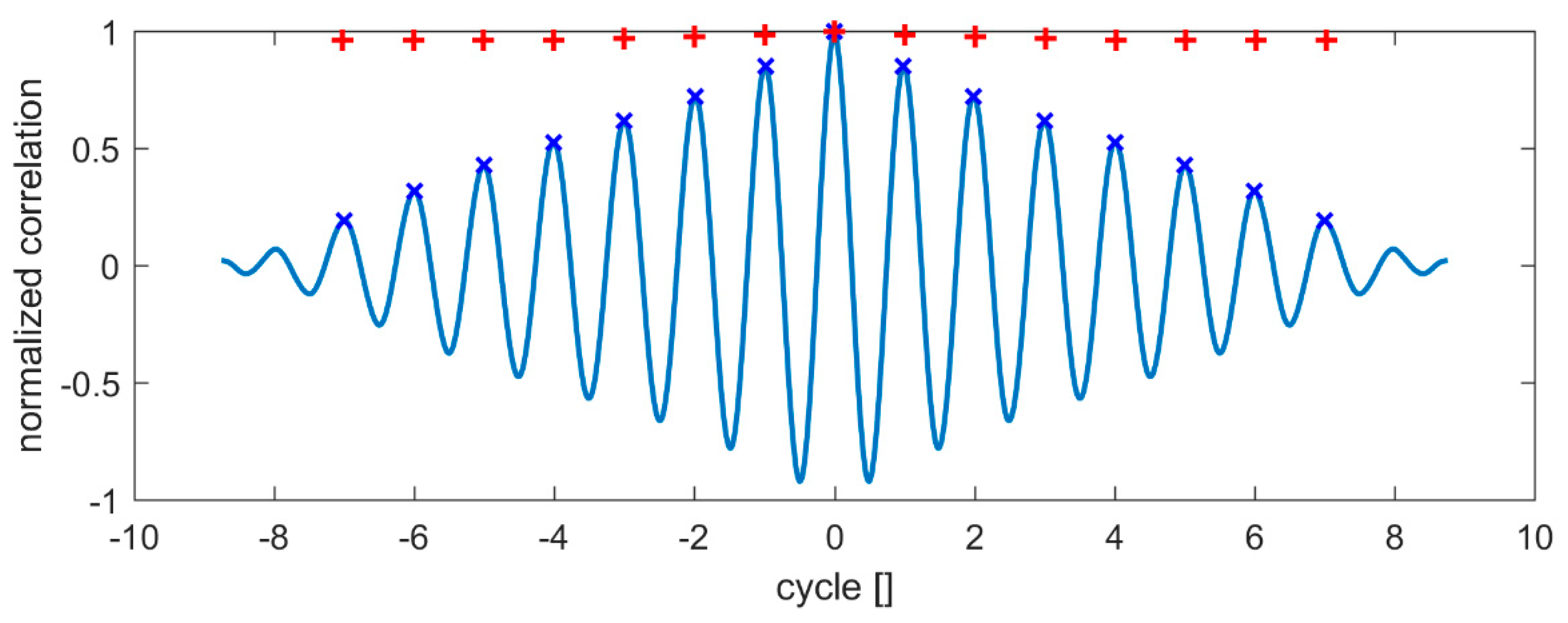 Fluids 03 00030 g009