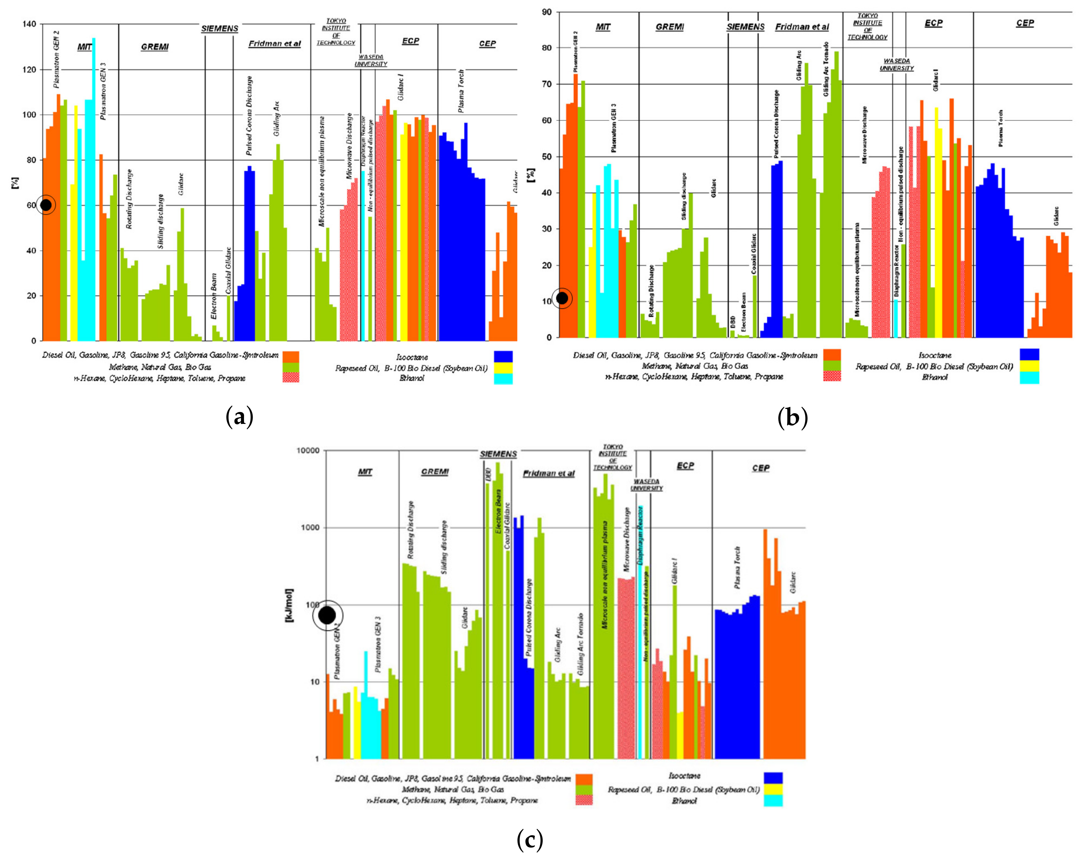 Fluids 03 00031 g007