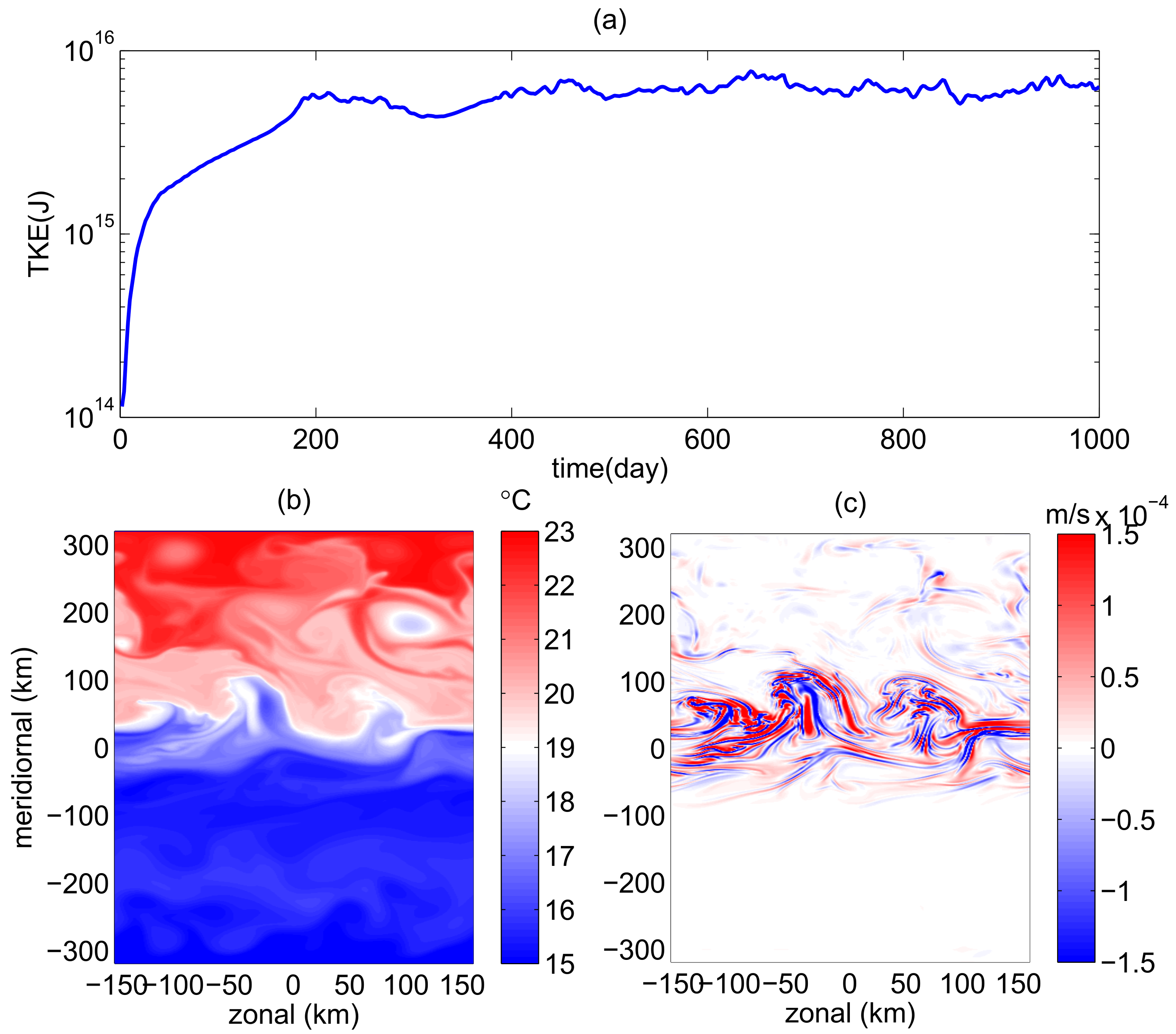 Fluids 03 00032 g003