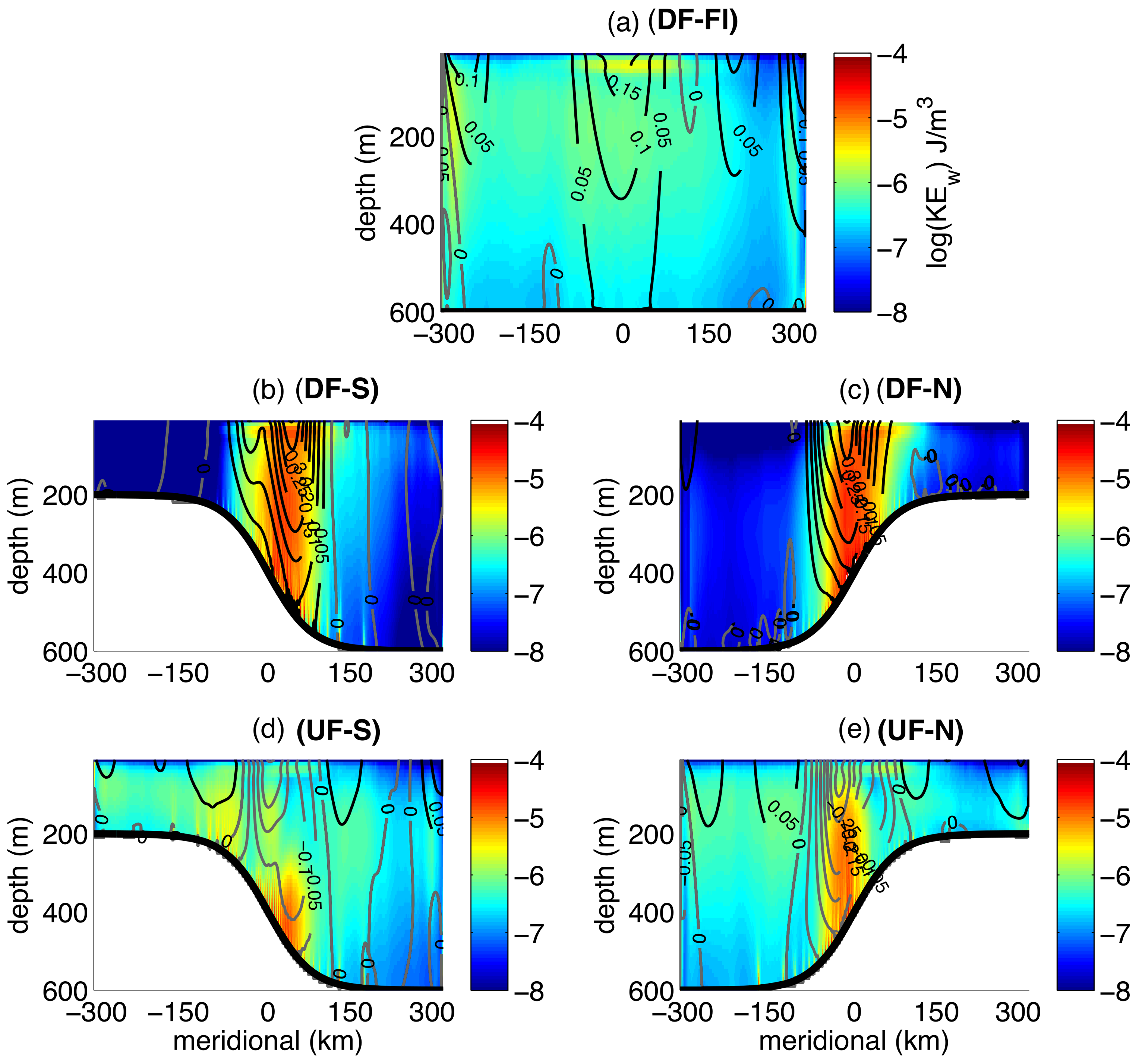 Fluids 03 00032 g010