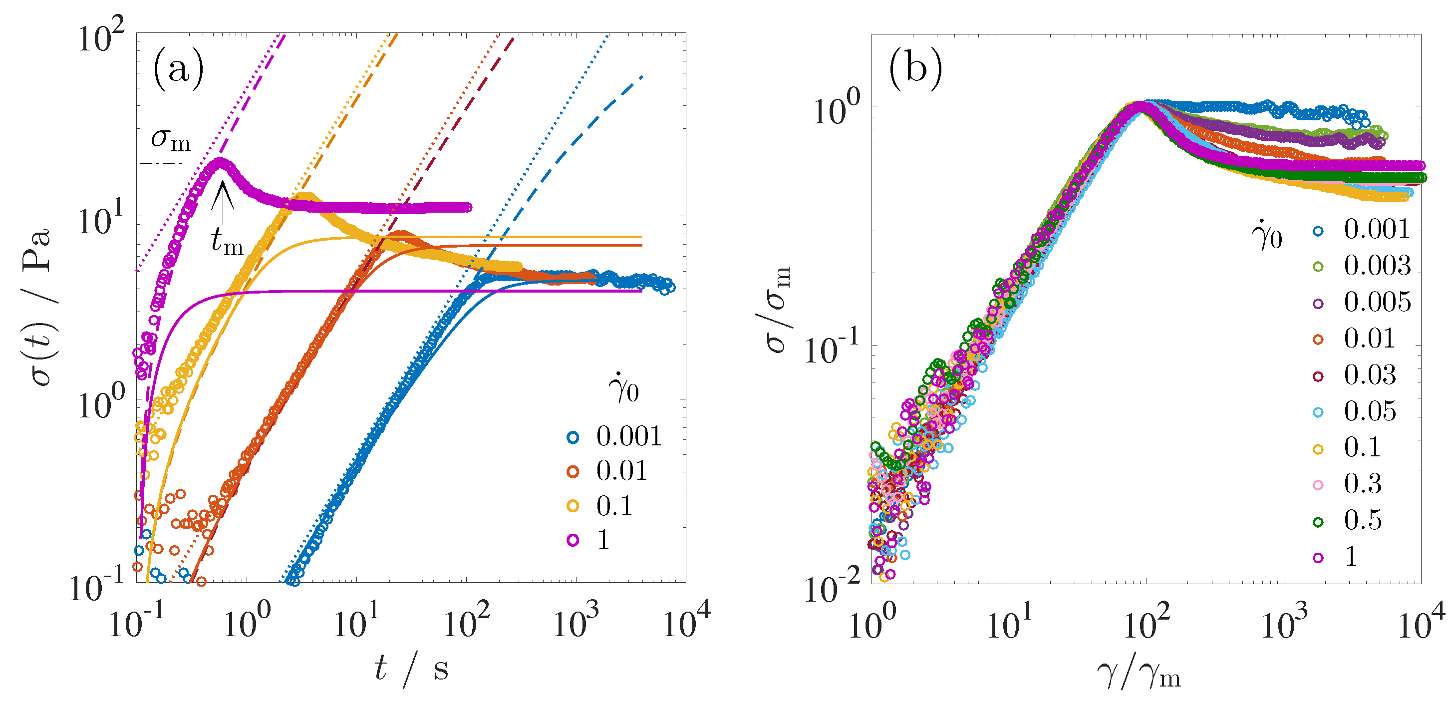 Fluids 03 00034 g007